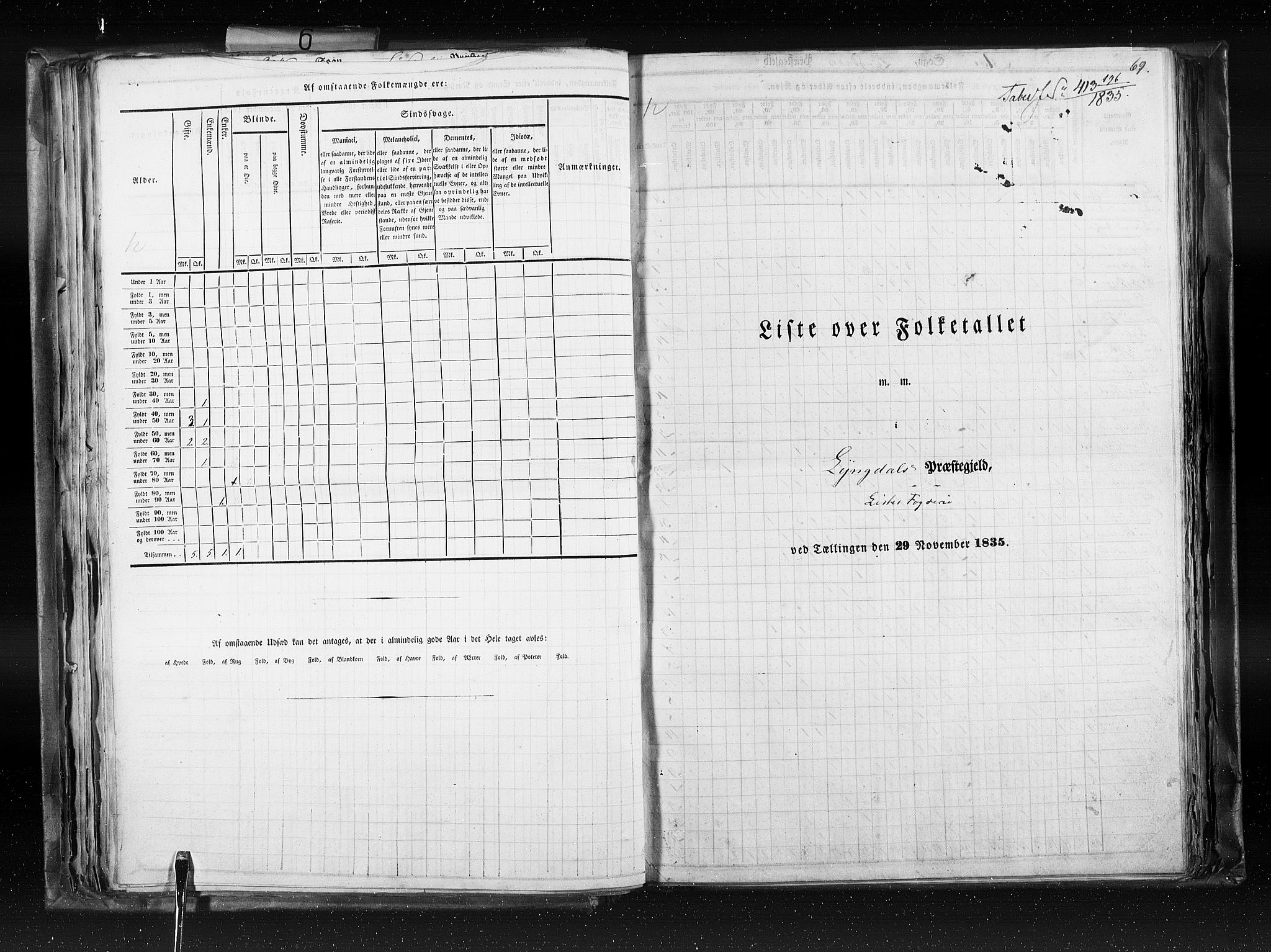 RA, Census 1835, vol. 6: Lister og Mandal amt og Stavanger amt, 1835, p. 69