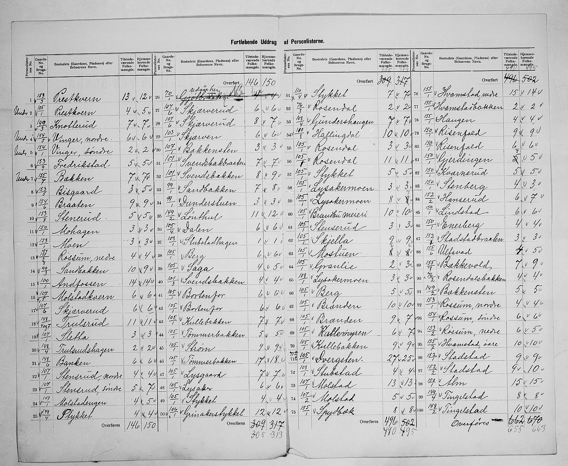 SAH, 1900 census for Brandbu, 1900, p. 37