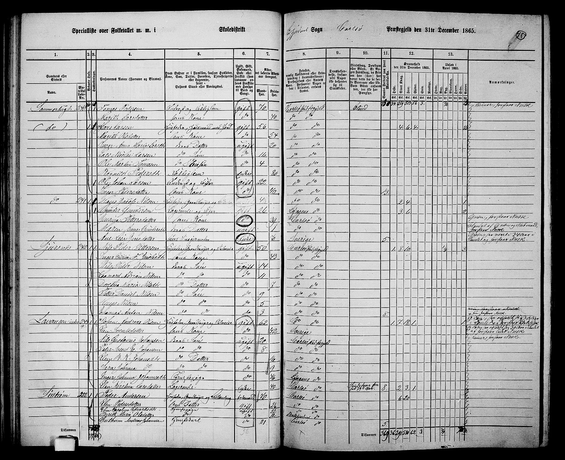 RA, 1865 census for Karlsøy, 1865, p. 48