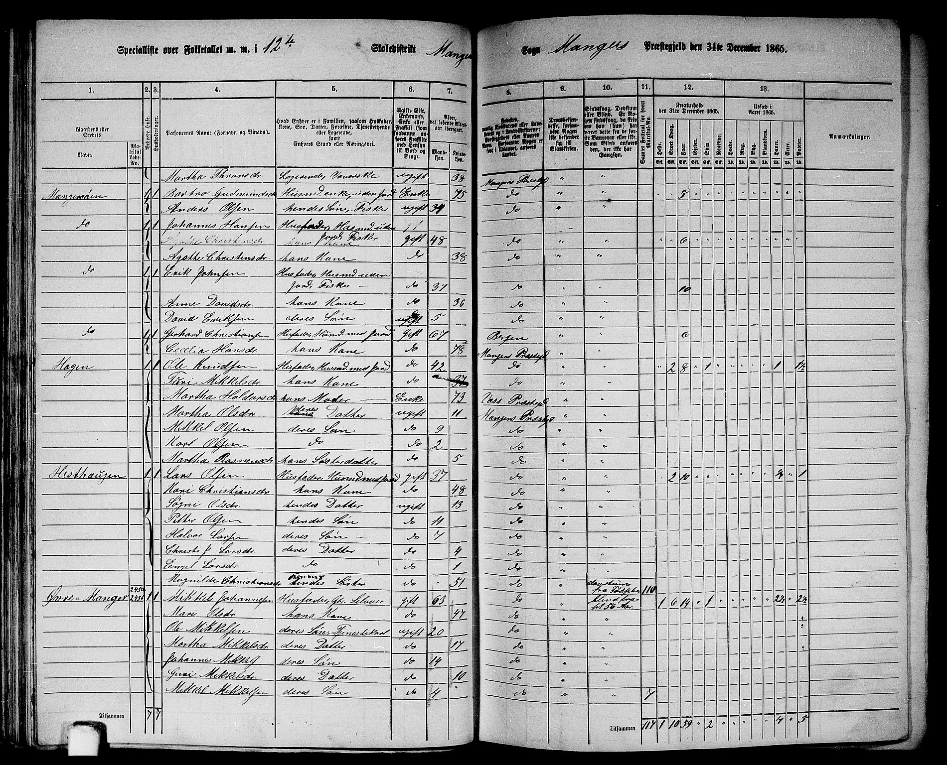 RA, 1865 census for Manger, 1865, p. 58