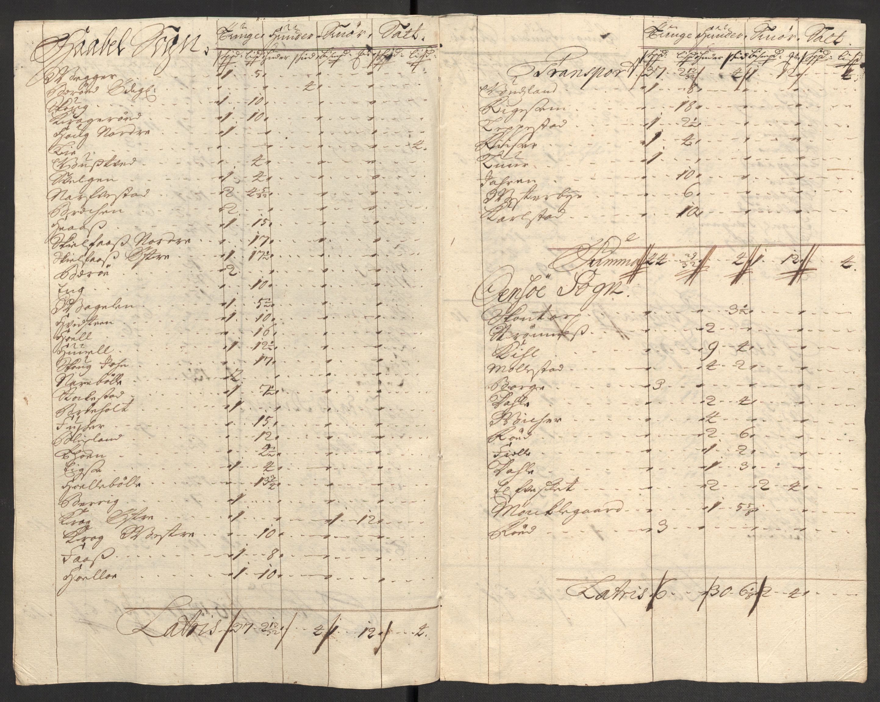 Rentekammeret inntil 1814, Reviderte regnskaper, Fogderegnskap, AV/RA-EA-4092/R04/L0131: Fogderegnskap Moss, Onsøy, Tune, Veme og Åbygge, 1702, p. 234