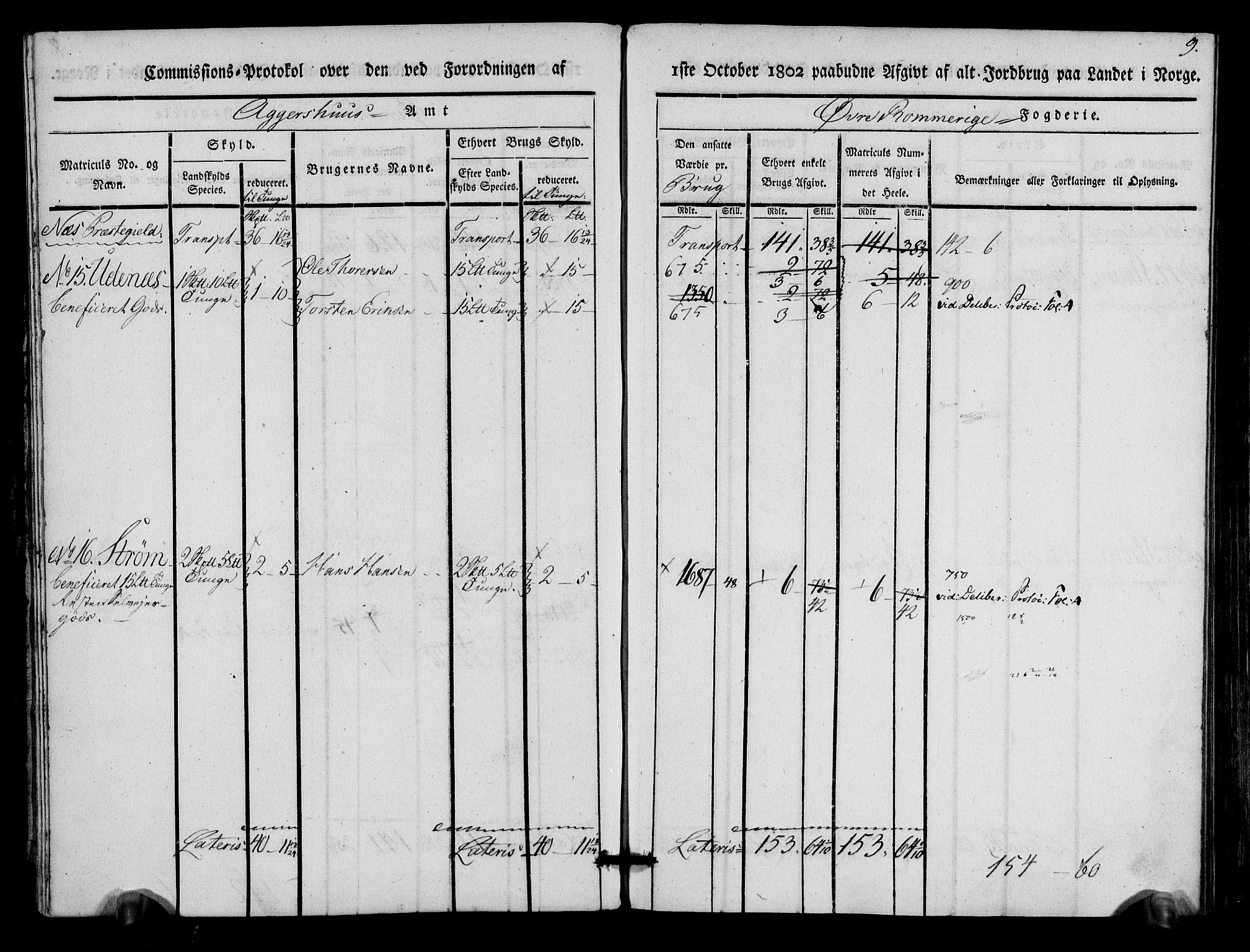 Rentekammeret inntil 1814, Realistisk ordnet avdeling, AV/RA-EA-4070/N/Ne/Nea/L0022: Øvre Romerike fogderi. Kommisjonsprotokoll for Nes og Gjerdrum prestegjeld, 1803, p. 10