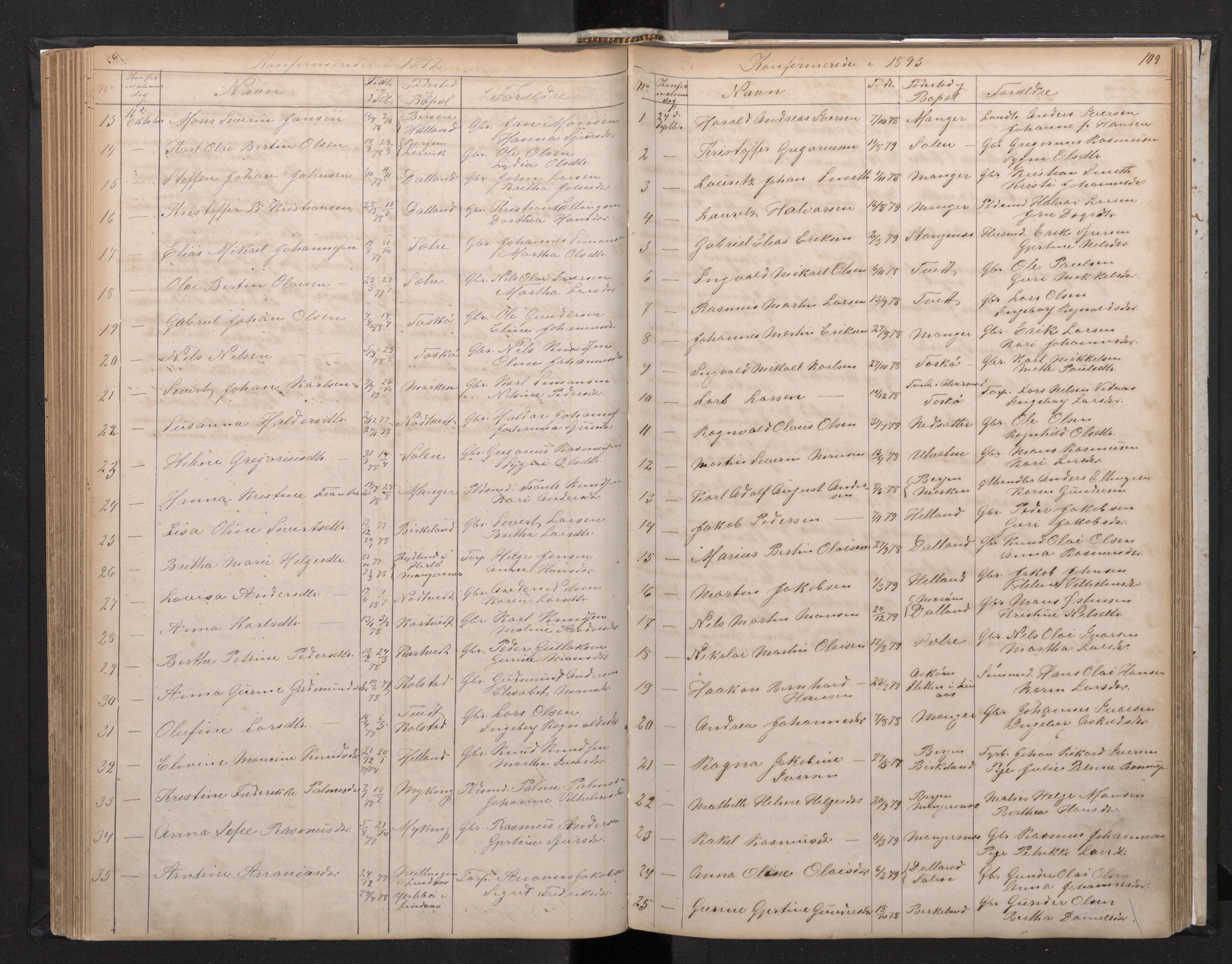 Manger sokneprestembete, SAB/A-76801/H/Hab: Parish register (copy) no. A 1, 1874-1901, p. 108b-109a