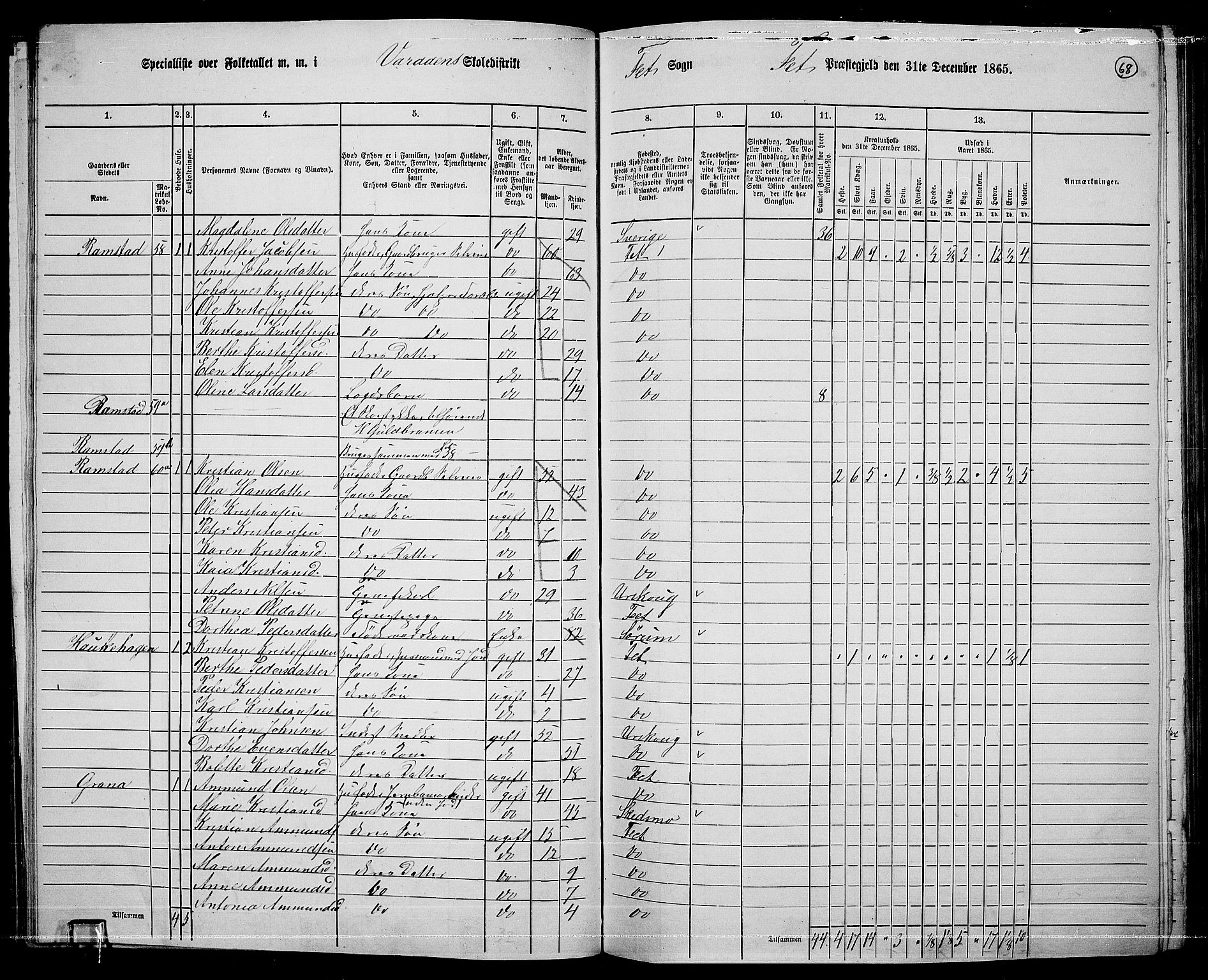 RA, 1865 census for Fet, 1865, p. 62