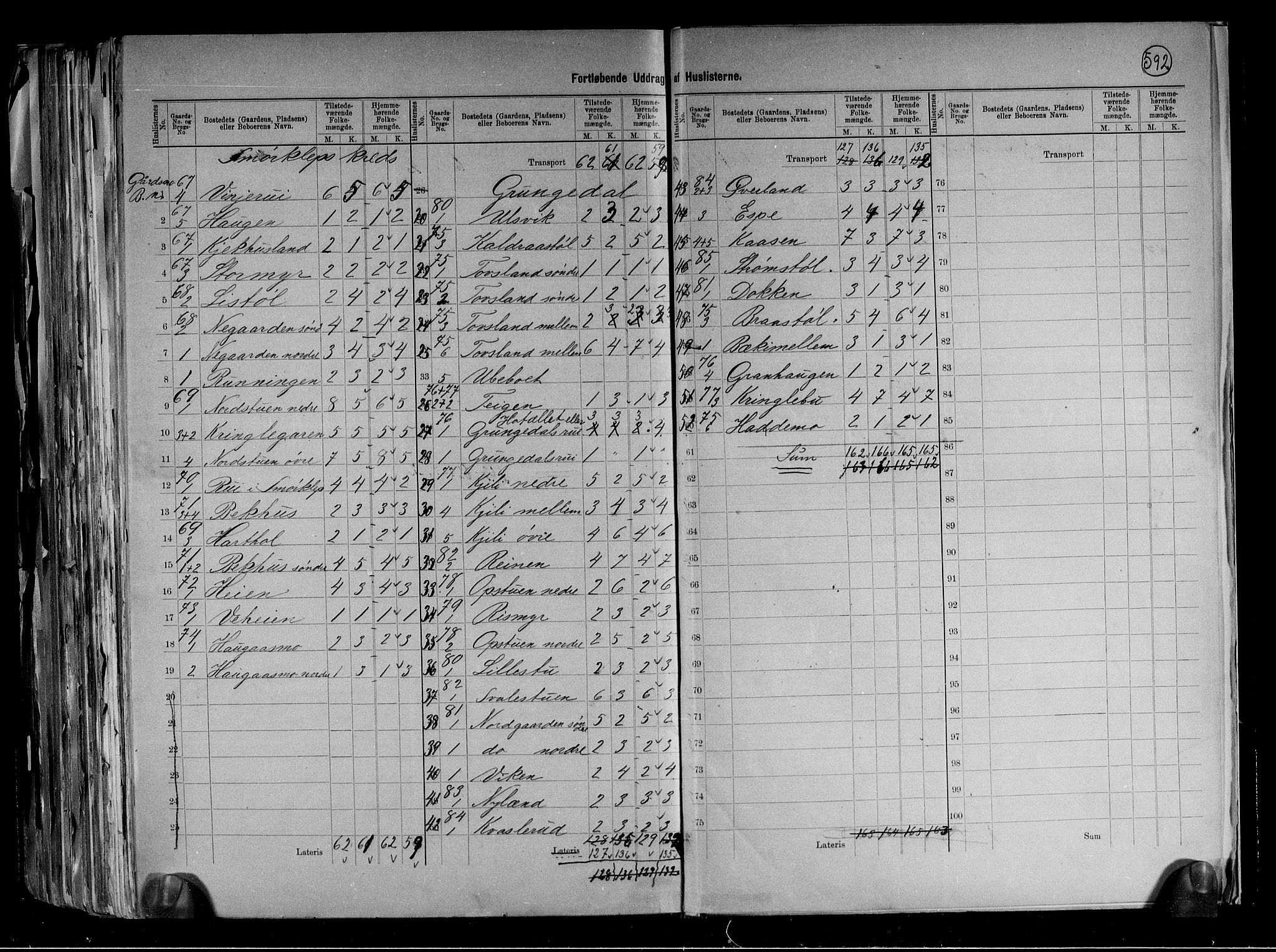 RA, 1891 census for 0834 Vinje, 1891, p. 15