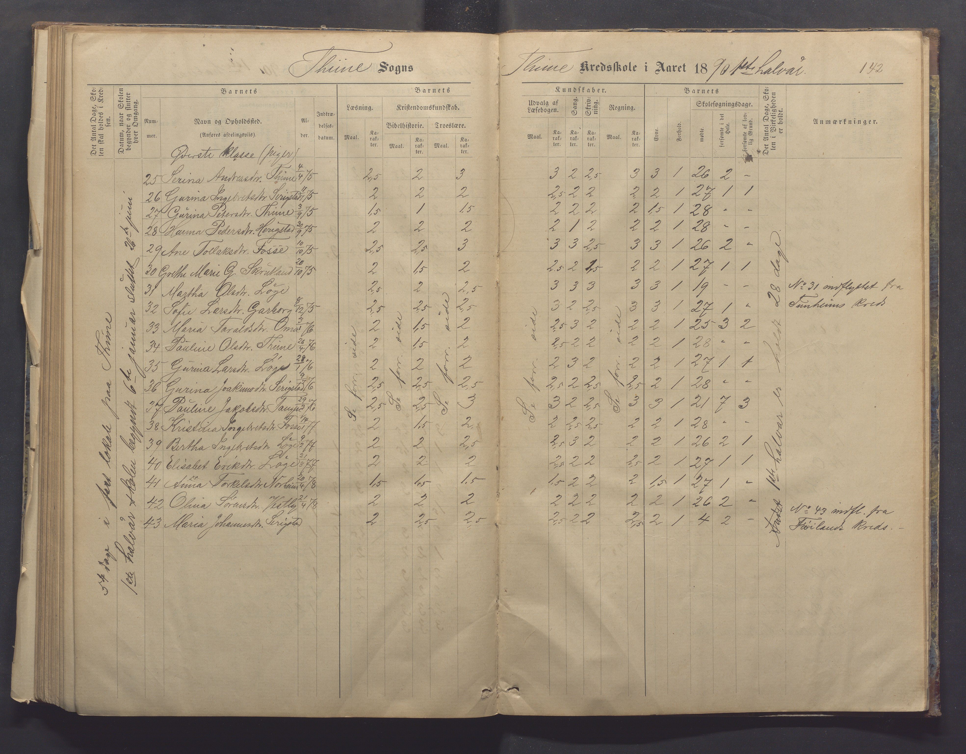 Time kommune - Time/Vestly skole, IKAR/K-100804/H/L0004: Skoleprotokoll, 1876-1890, p. 142