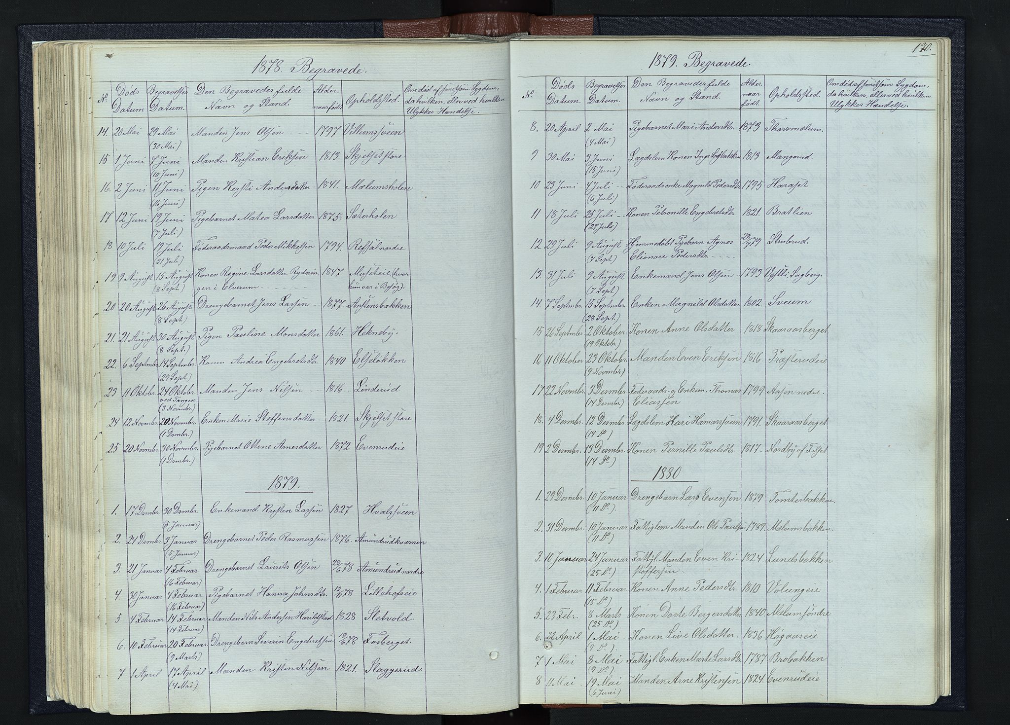 Romedal prestekontor, SAH/PREST-004/L/L0010: Parish register (copy) no. 10, 1860-1895, p. 170