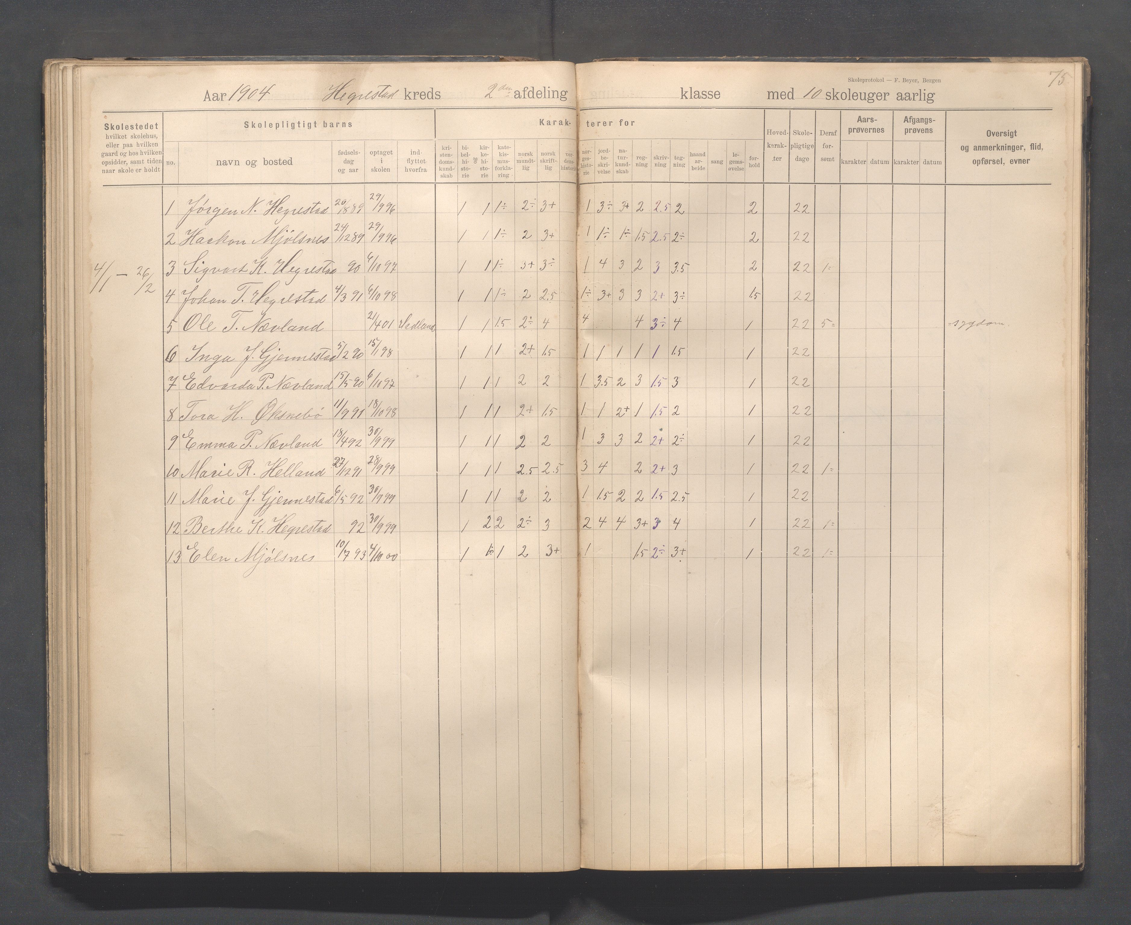 Eigersund kommune (Herredet) - Skolekommisjonen/skolestyret, IKAR/K-100453/Jb/L0008: Skoleprotokoll - Hegrestad og Helvik skoler, 1899-1906, p. 75