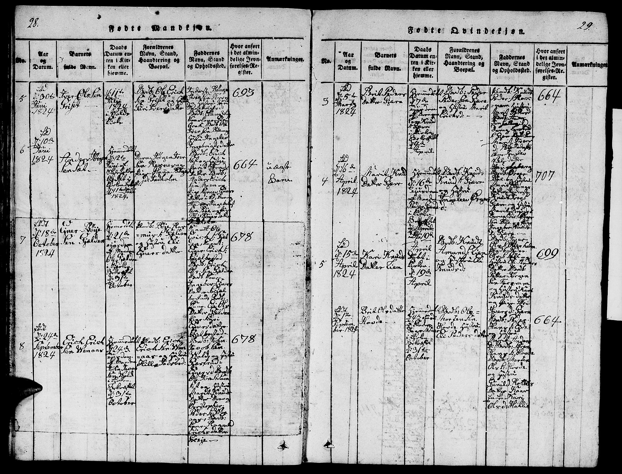 Ministerialprotokoller, klokkerbøker og fødselsregistre - Møre og Romsdal, AV/SAT-A-1454/543/L0563: Parish register (copy) no. 543C01, 1818-1836, p. 28-29