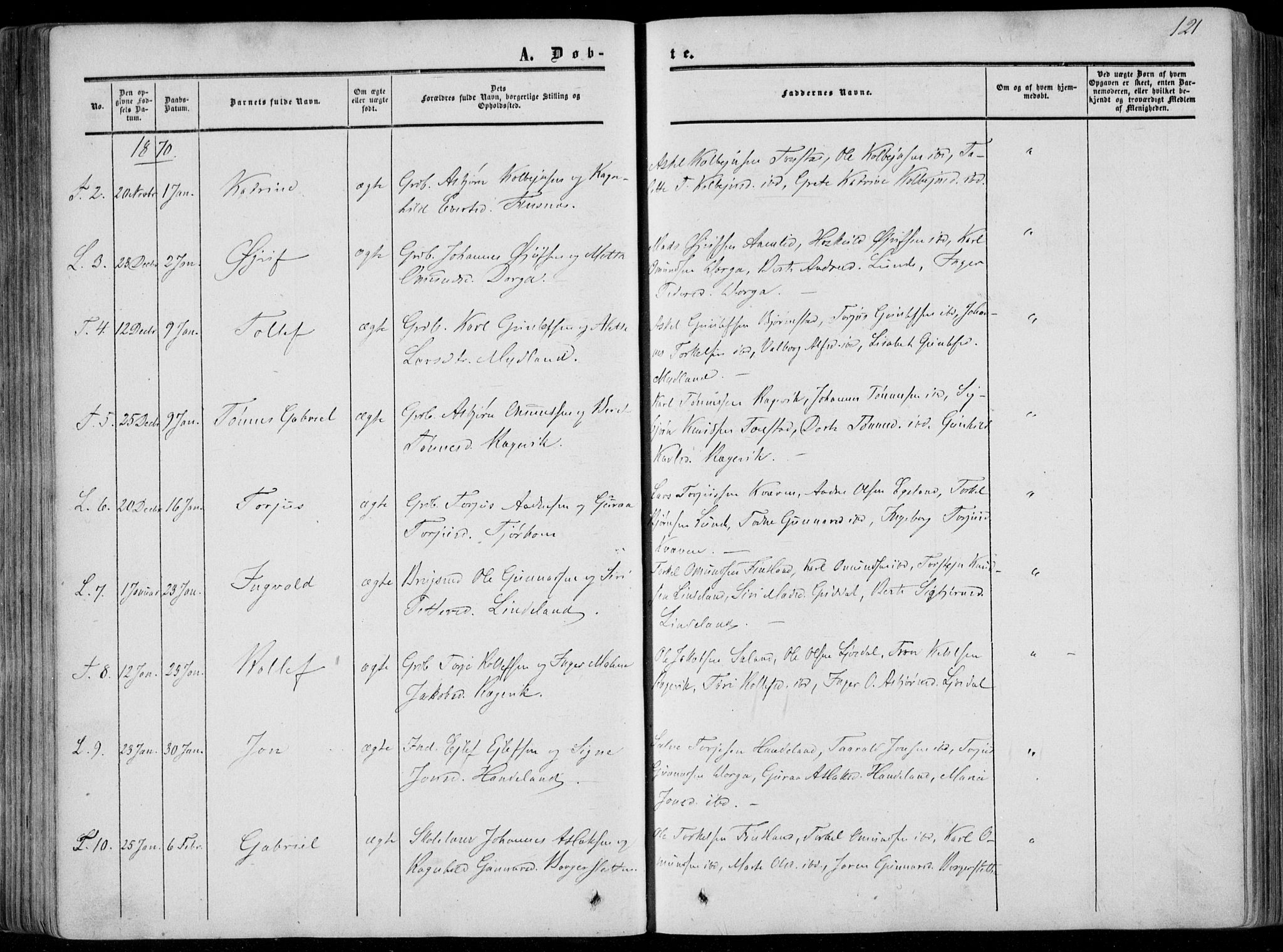 Sirdal sokneprestkontor, AV/SAK-1111-0036/F/Fa/Fab/L0002: Parish register (official) no. A 2, 1855-1874, p. 121