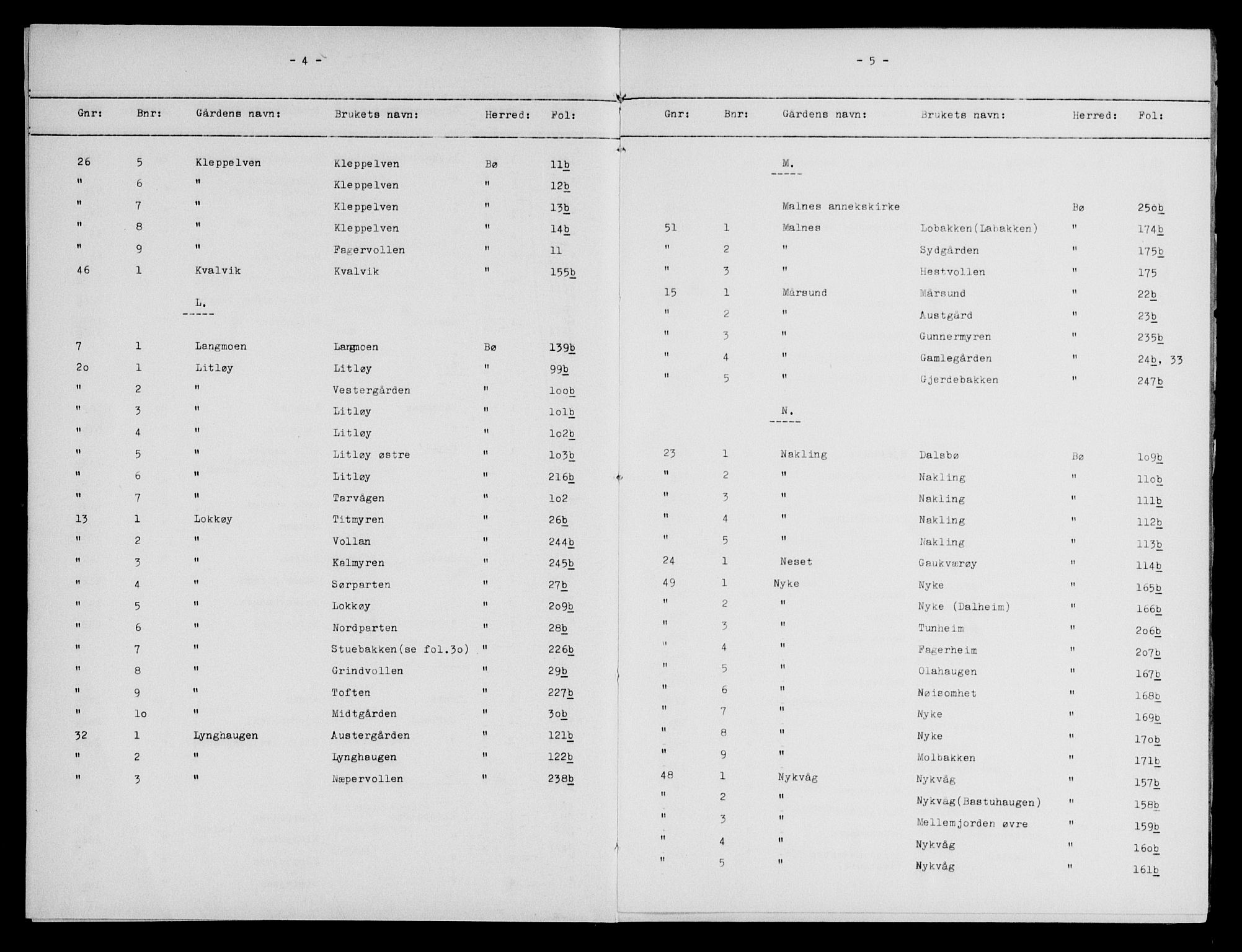 Vesterålen sorenskriveri, SAT/A-4180/1/2/2A/L0023: Mortgage register no. 23, 1884-1904, p. 4-5