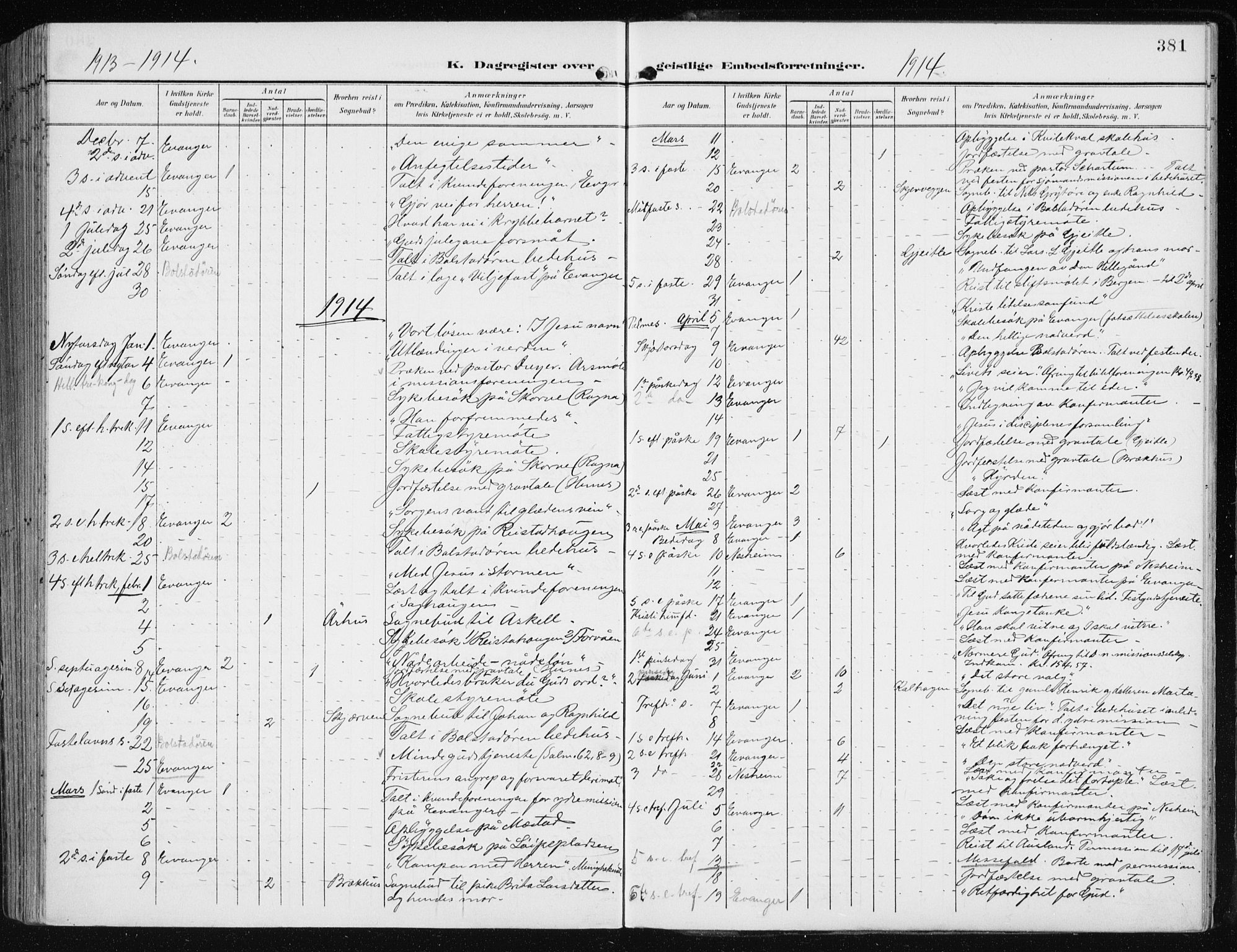 Evanger sokneprestembete, SAB/A-99924: Parish register (official) no. A  3, 1900-1930, p. 381