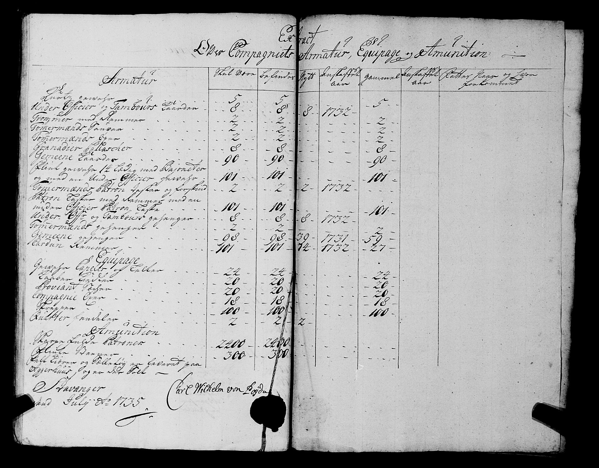 Fylkesmannen i Rogaland, AV/SAST-A-101928/99/3/325/325CA, 1655-1832, p. 3135