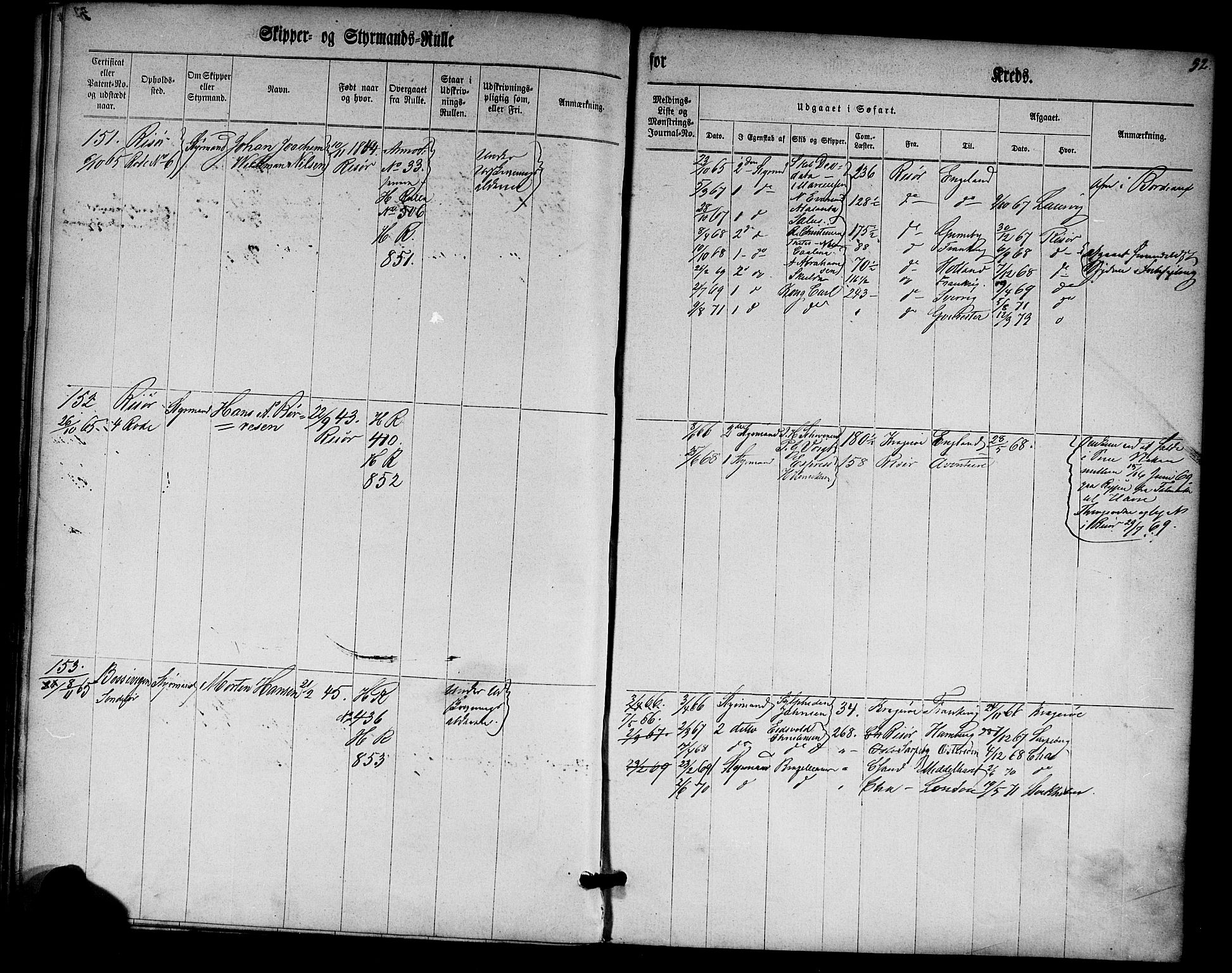 Risør mønstringskrets, SAK/2031-0010/F/Fc/L0001: Skipper- og styrmannsrulle nr 1-188 med register, D-3, 1860-1868, p. 64