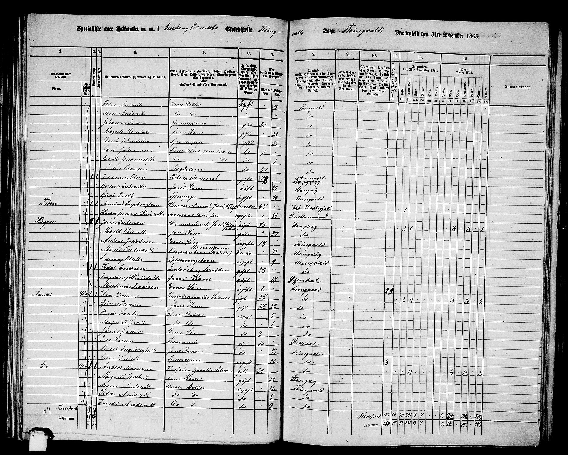 RA, 1865 census for Tingvoll, 1865, p. 85