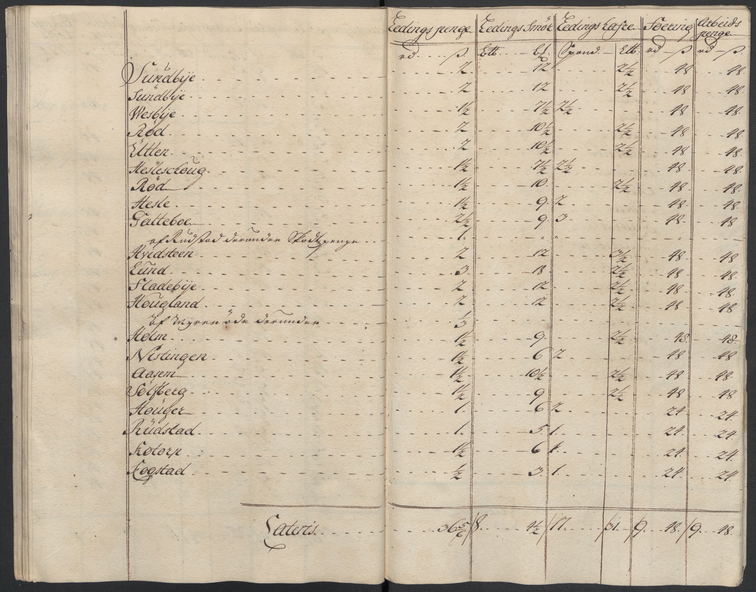 Rentekammeret inntil 1814, Reviderte regnskaper, Fogderegnskap, AV/RA-EA-4092/R07/L0310: Fogderegnskap Rakkestad, Heggen og Frøland, 1715, p. 162