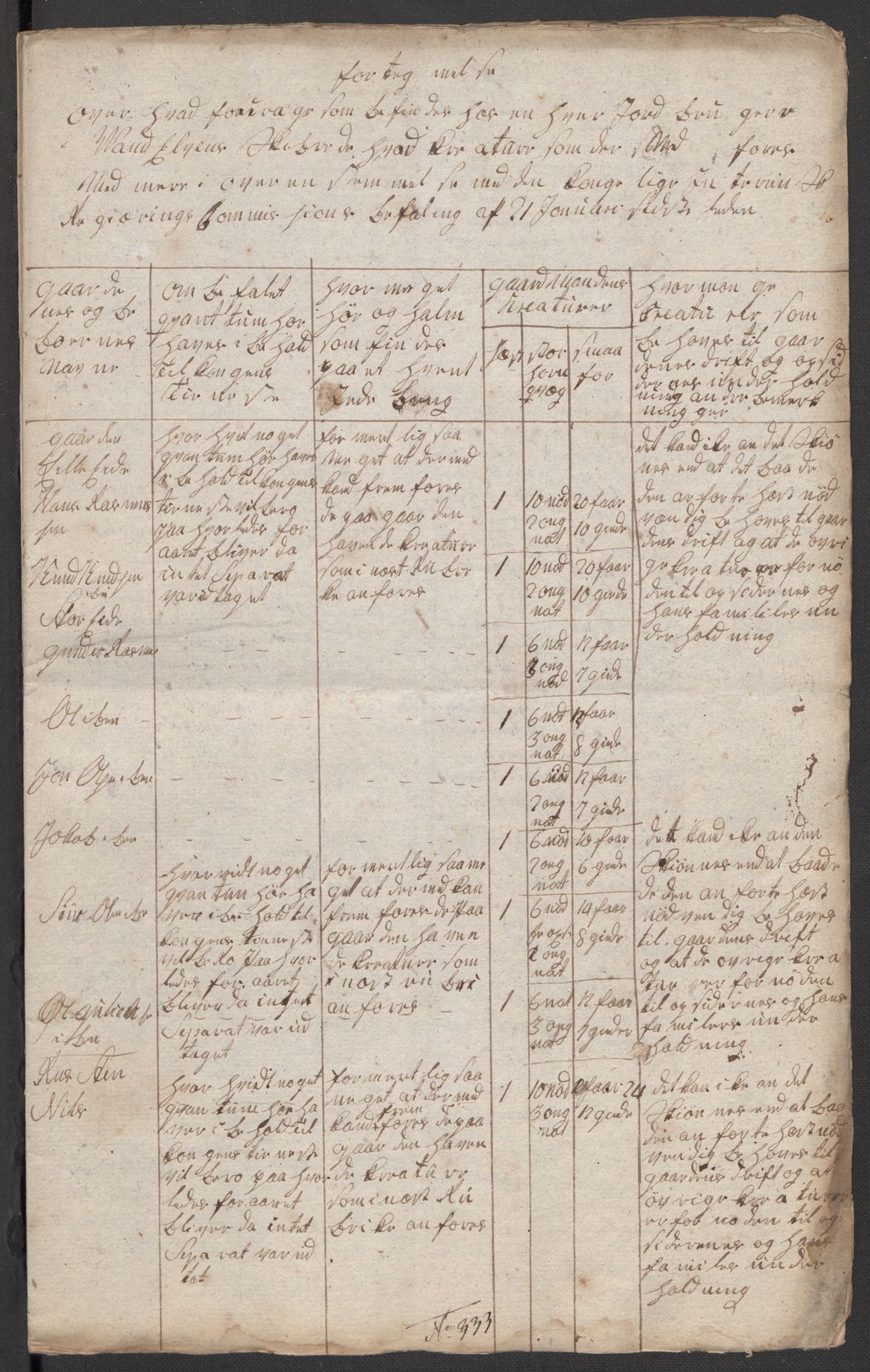 Regjeringskommisjonen 1807-1810, 1. kontor/byrå, RA/EA-2871/Dd/L0011: Kreatur og fôr: Opptelling i Nordre Bergenhus og Romsdal amt, 1808, p. 371