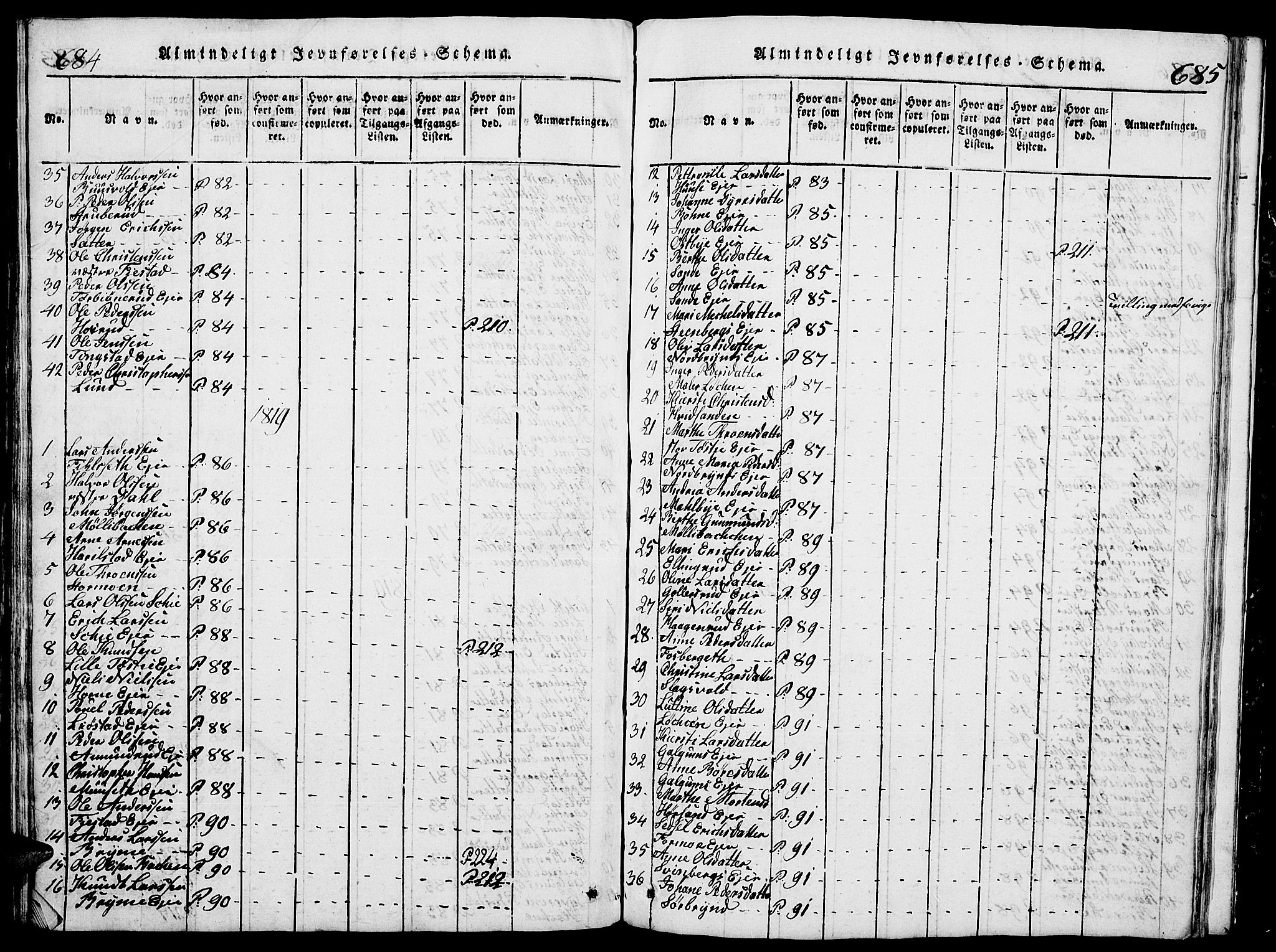 Romedal prestekontor, SAH/PREST-004/L/L0005: Parish register (copy) no. 5, 1814-1829, p. 684-685
