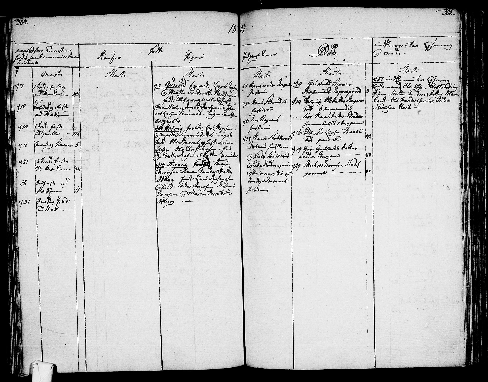 Hedrum kirkebøker, AV/SAKO-A-344/F/Fa/L0002: Parish register (official) no. I 2, 1785-1807, p. 304-305