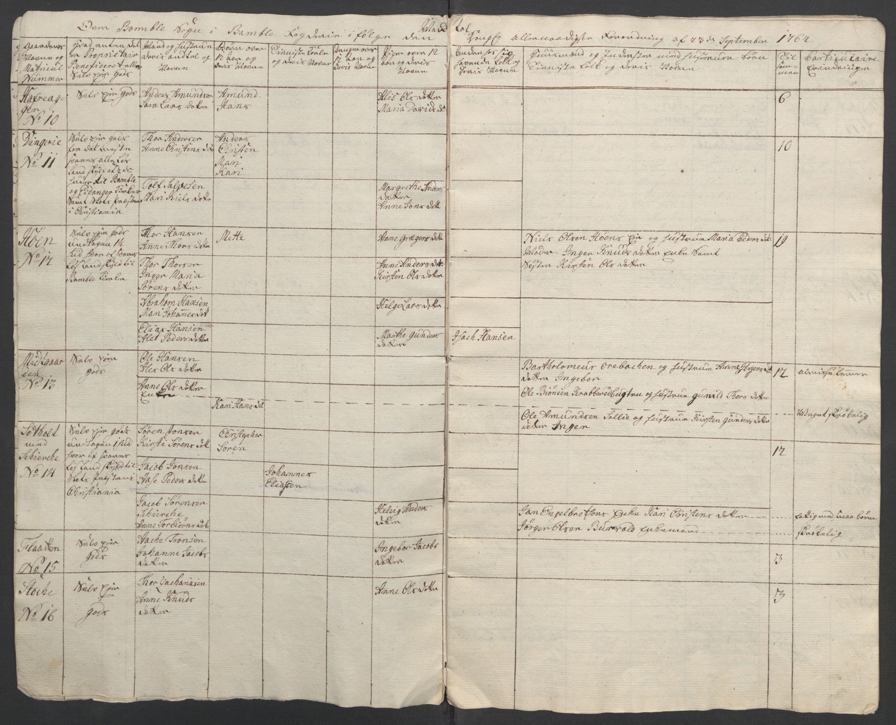 Rentekammeret inntil 1814, Reviderte regnskaper, Fogderegnskap, AV/RA-EA-4092/R37/L2239: Ekstraskatten Nedre Telemark og Bamble, 1762-1763, p. 244