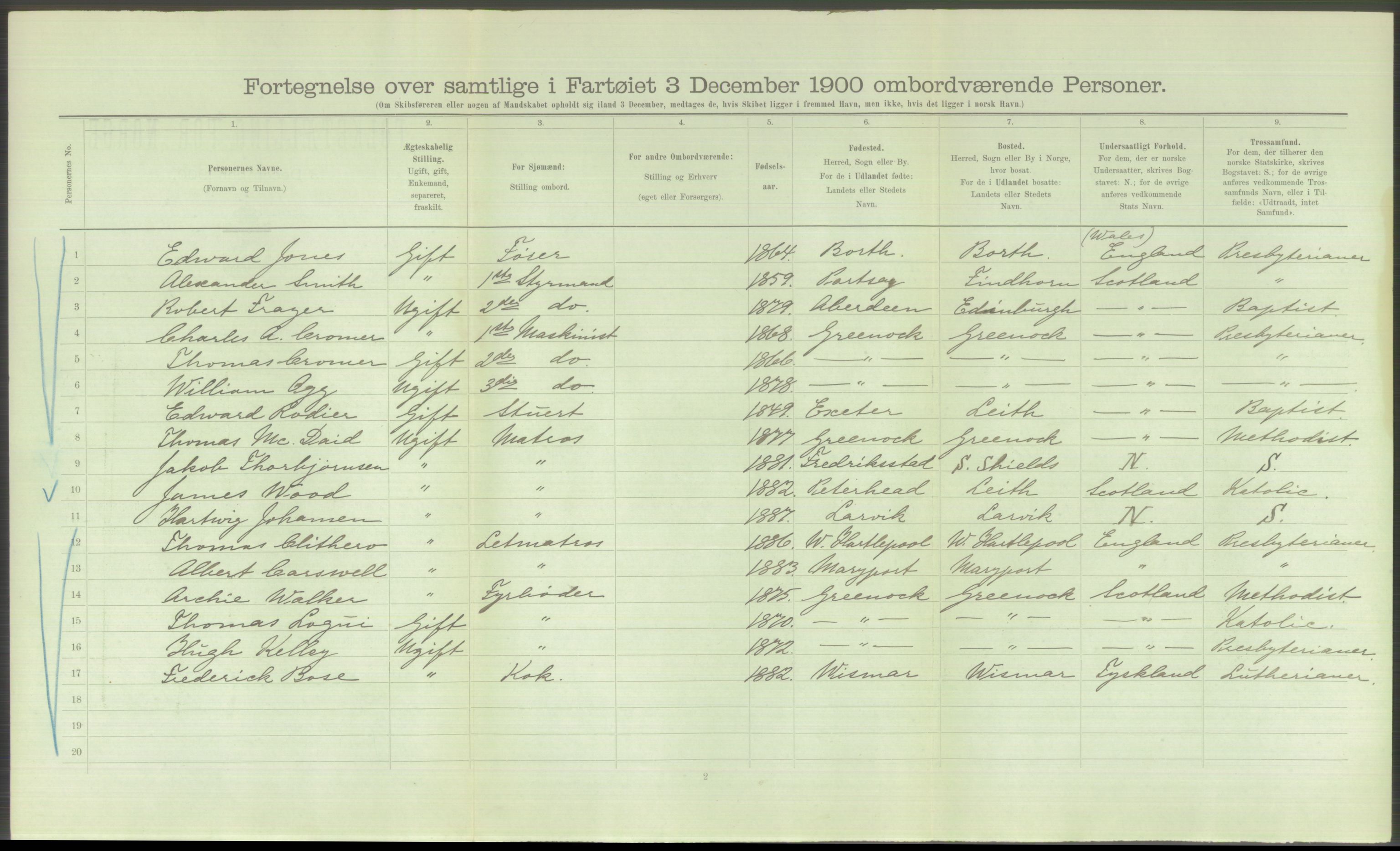 RA, 1900 Census - ship lists from ships in Norwegian harbours, harbours abroad and at sea, 1900, p. 382