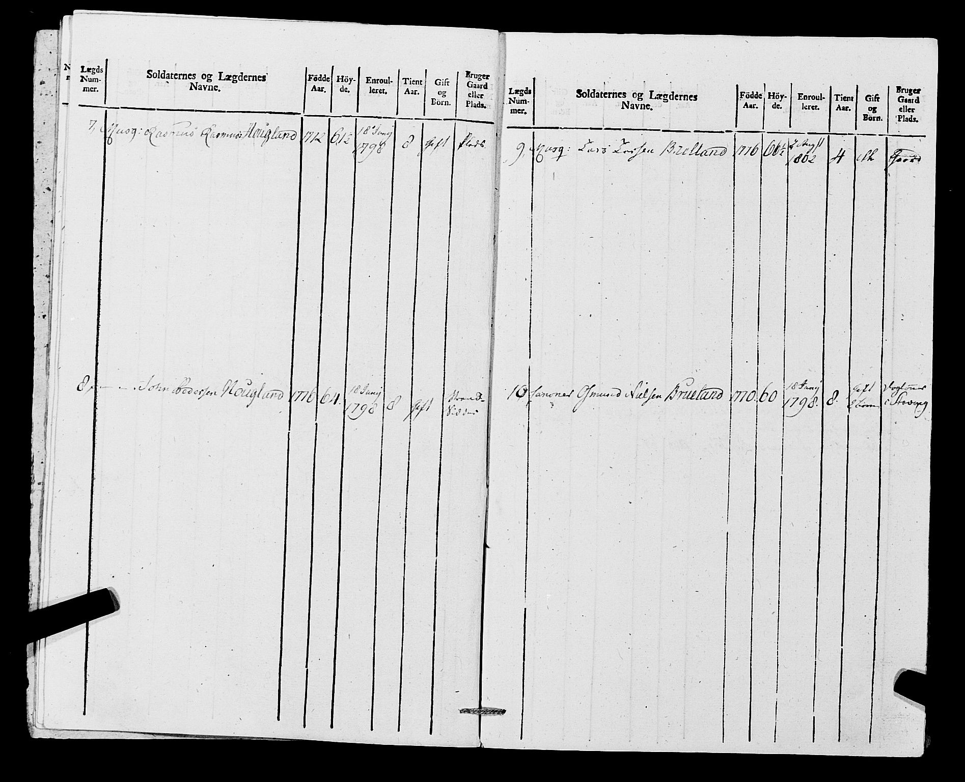 Fylkesmannen i Rogaland, AV/SAST-A-101928/99/3/325/325CA, 1655-1832, p. 9367