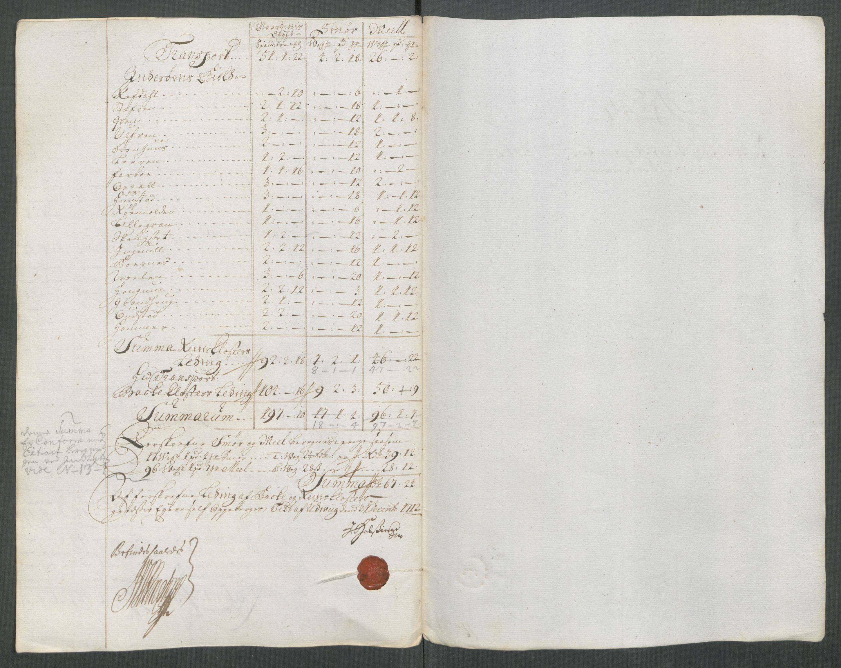 Rentekammeret inntil 1814, Reviderte regnskaper, Fogderegnskap, AV/RA-EA-4092/R63/L4320: Fogderegnskap Inderøy, 1712, p. 328