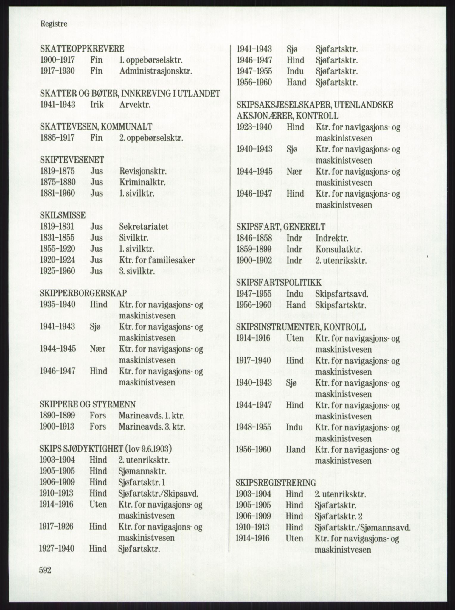 Publikasjoner utgitt av Arkivverket, PUBL/PUBL-001/A/0001: Knut Johannessen, Ole Kolsrud og Dag Mangset (red.): Håndbok for Riksarkivet (1992), 1992, p. 592