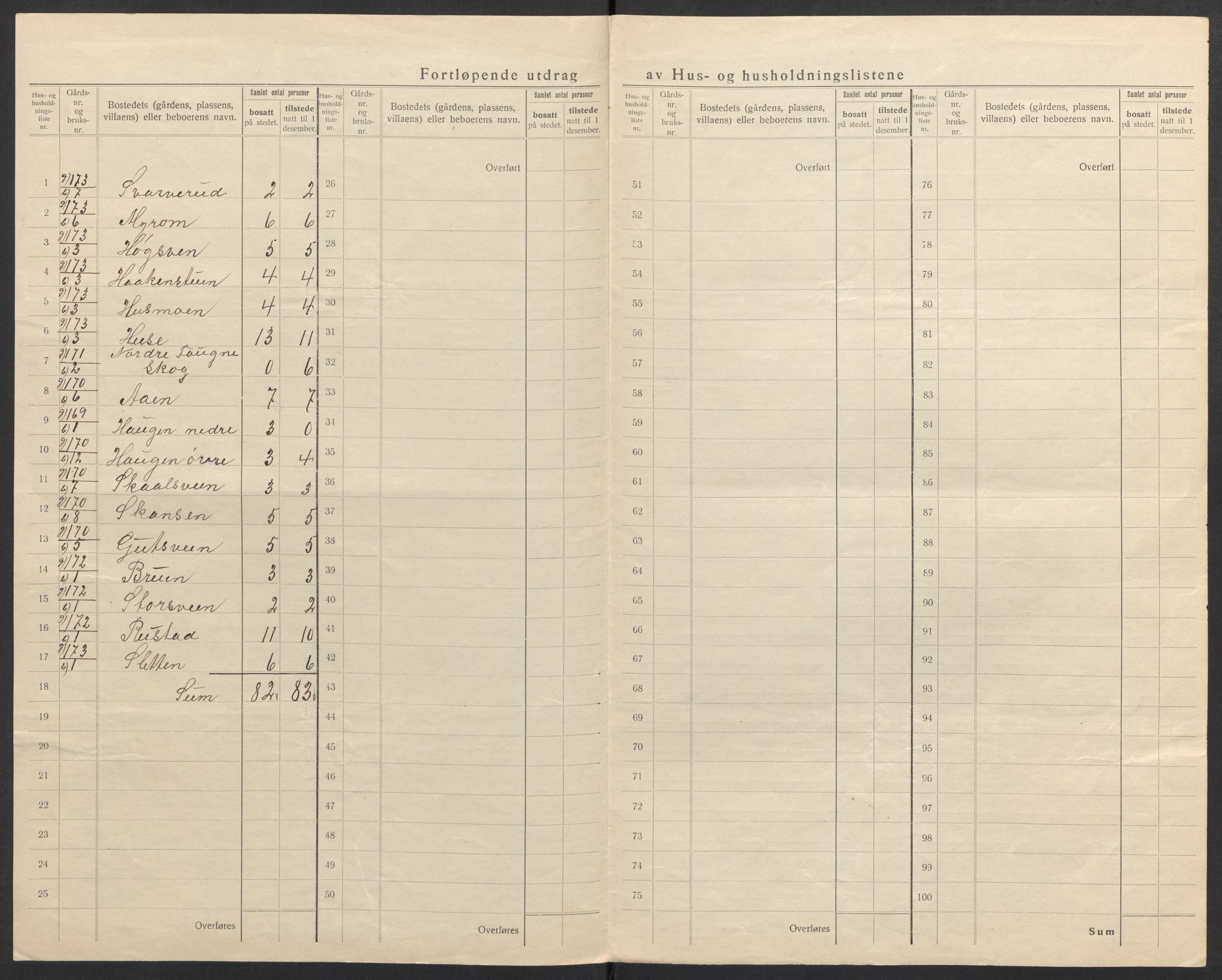 SAH, 1920 census for Fåberg, 1920, p. 55