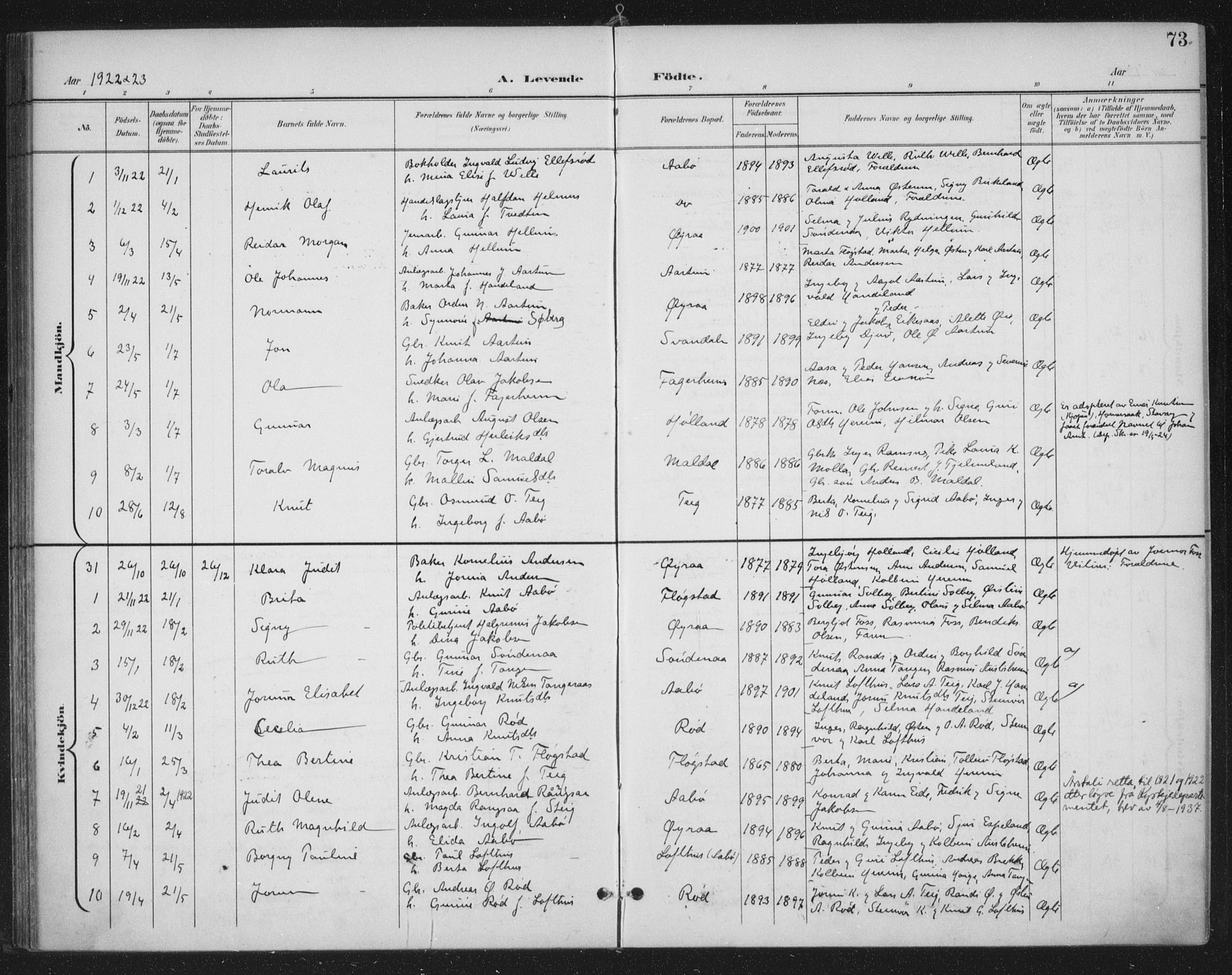 Sand sokneprestkontor, AV/SAST-A-101848/03/C/L0001: Parish register (official) no. A 7, 1899-1928, p. 73