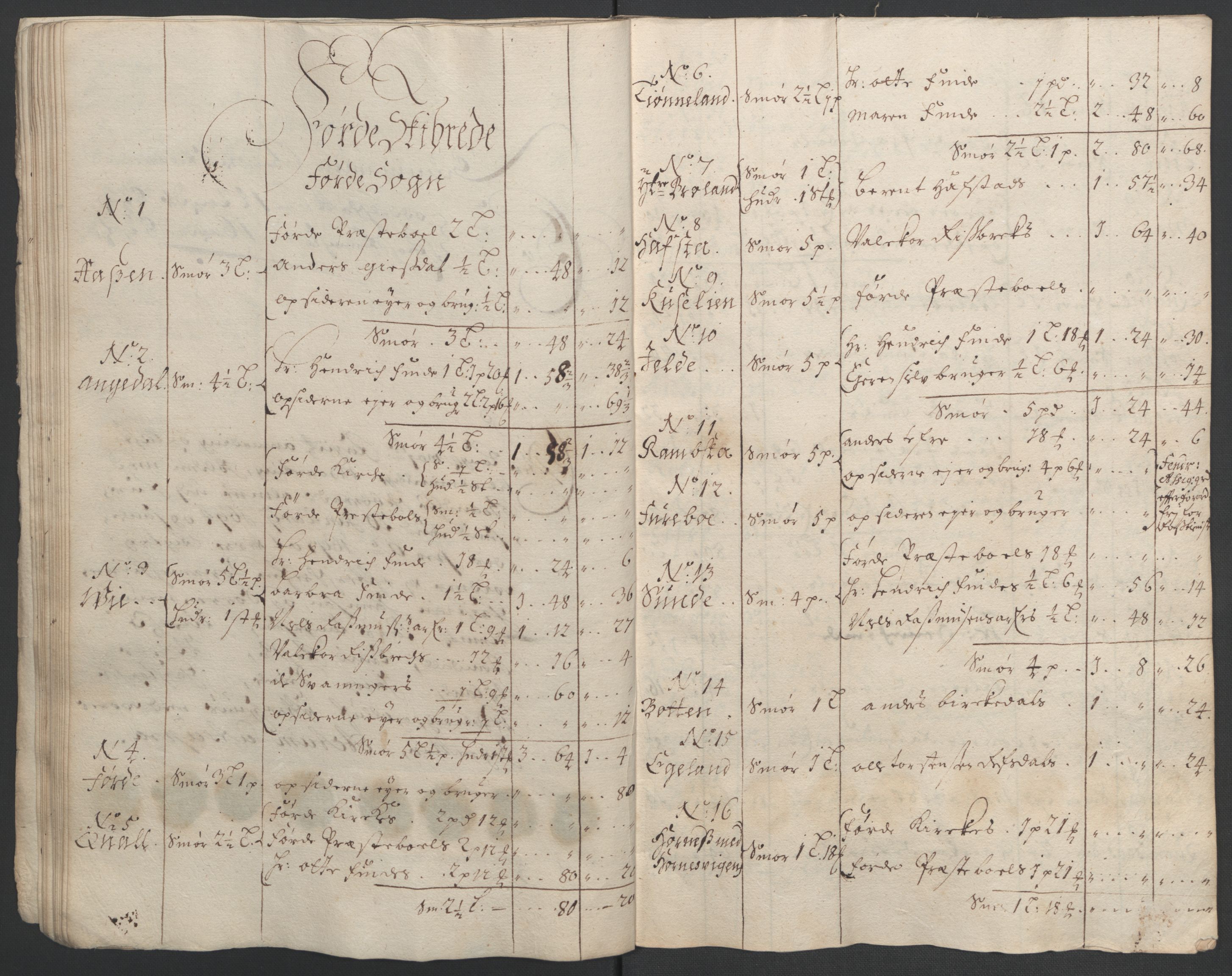 Rentekammeret inntil 1814, Reviderte regnskaper, Fogderegnskap, AV/RA-EA-4092/R53/L3421: Fogderegnskap Sunn- og Nordfjord, 1693-1694, p. 28