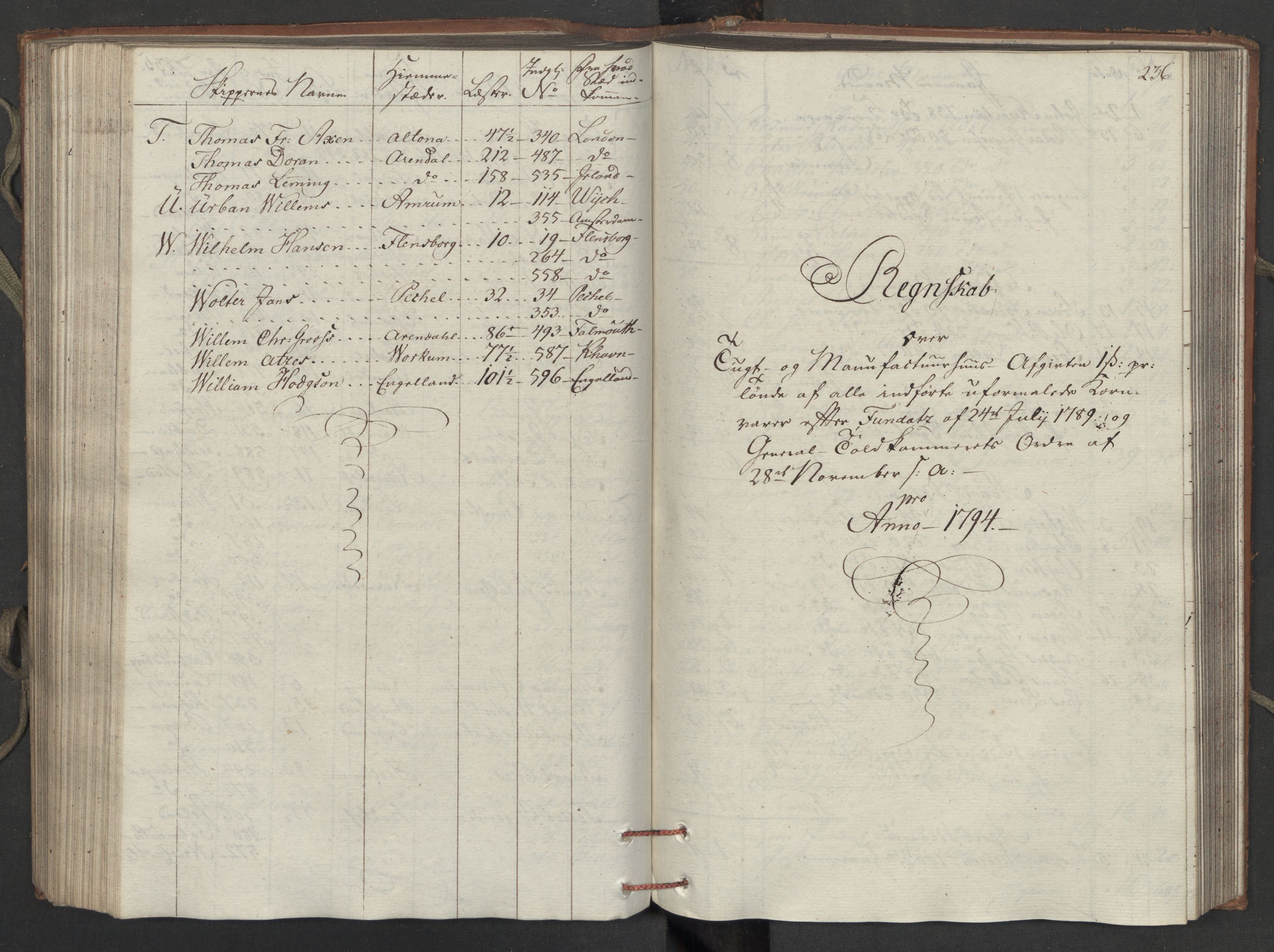 Generaltollkammeret, tollregnskaper, AV/RA-EA-5490/R15/L0121/0001: Tollregnskaper Arendal / Inngående tollbok, 1794, p. 235b-236a