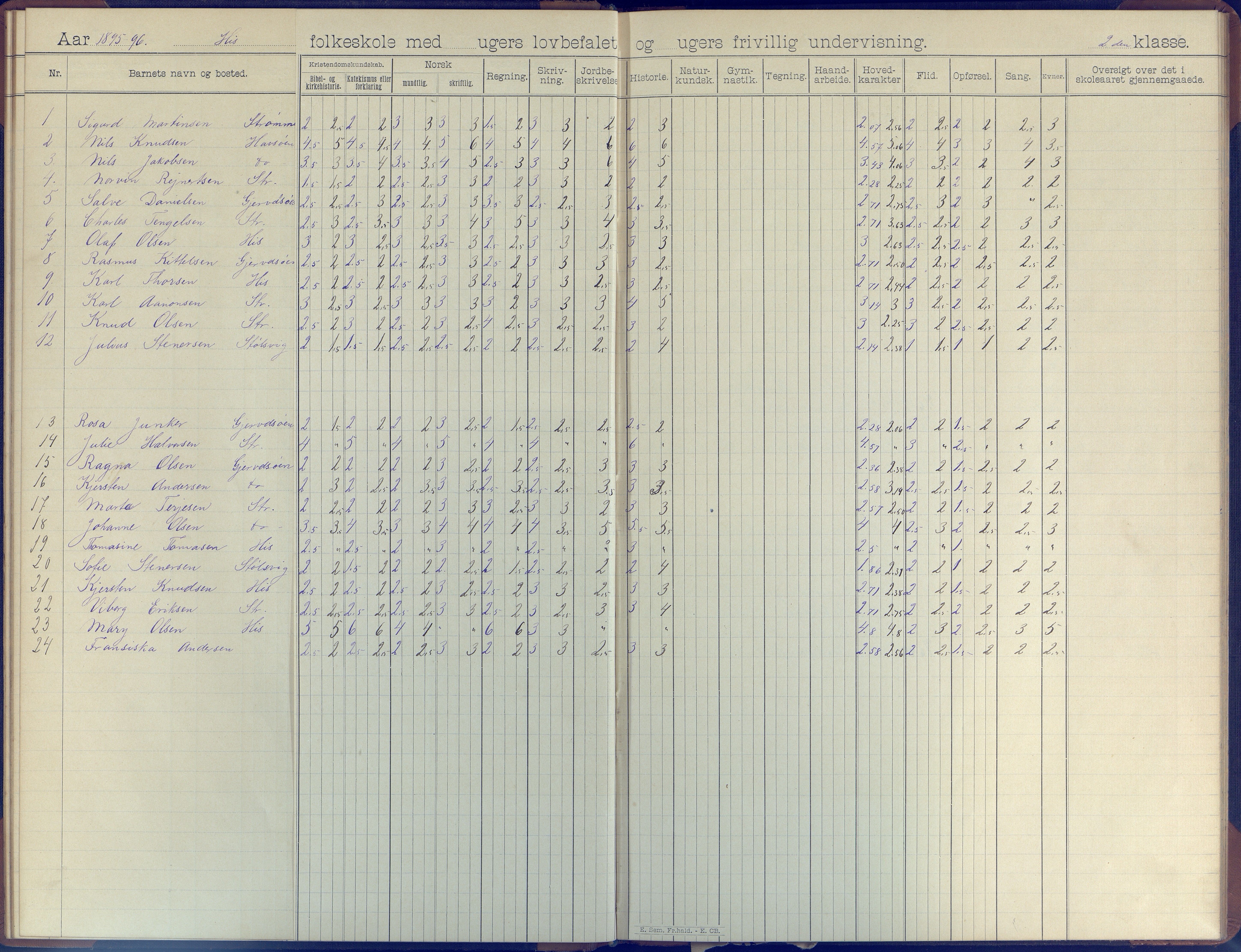 Hisøy kommune frem til 1991, AAKS/KA0922-PK/31/L0007: Skoleprotokoll, 1892-1904