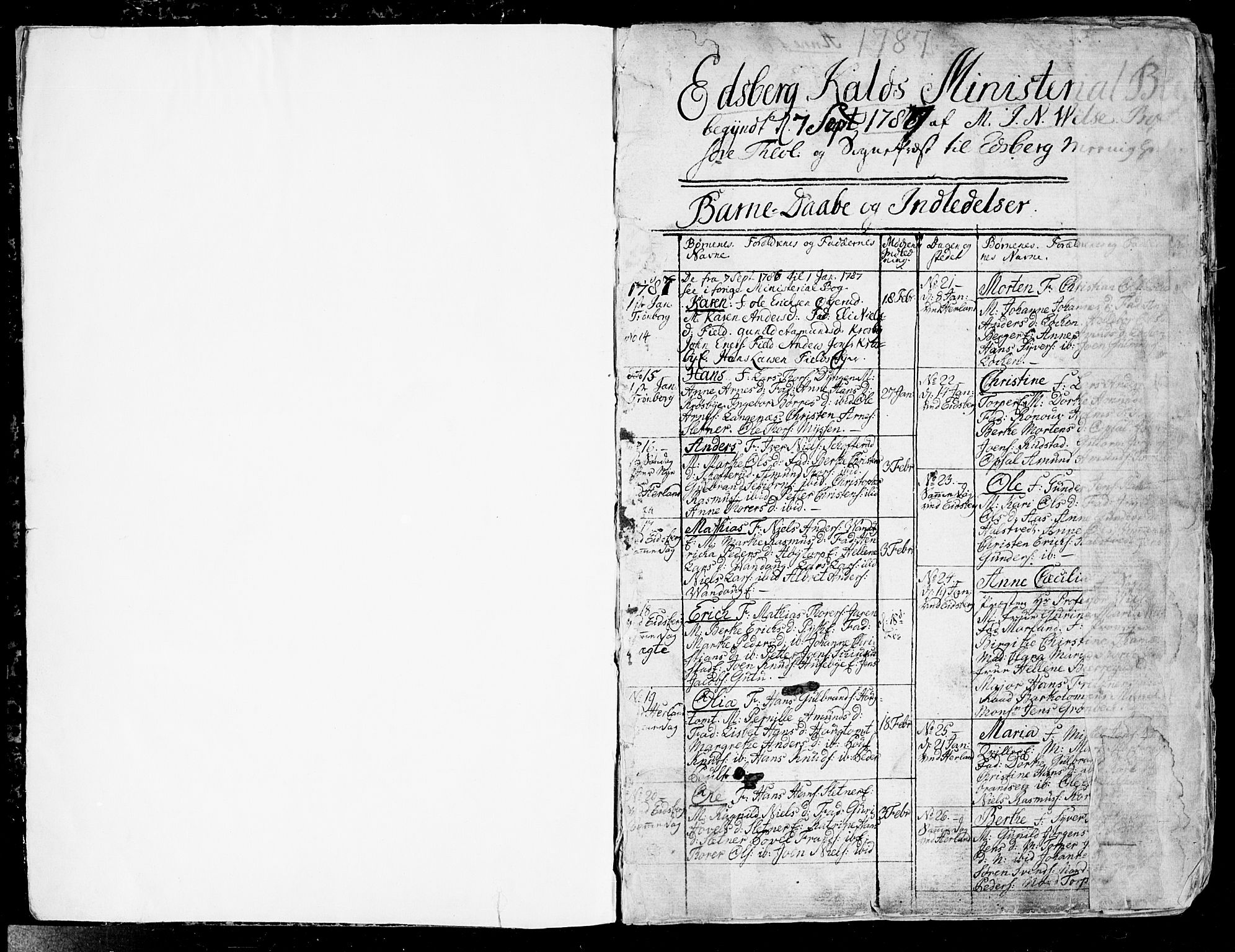 Eidsberg prestekontor Kirkebøker, AV/SAO-A-10905/F/Fa/L0005: Parish register (official) no. I 5, 1786-1807