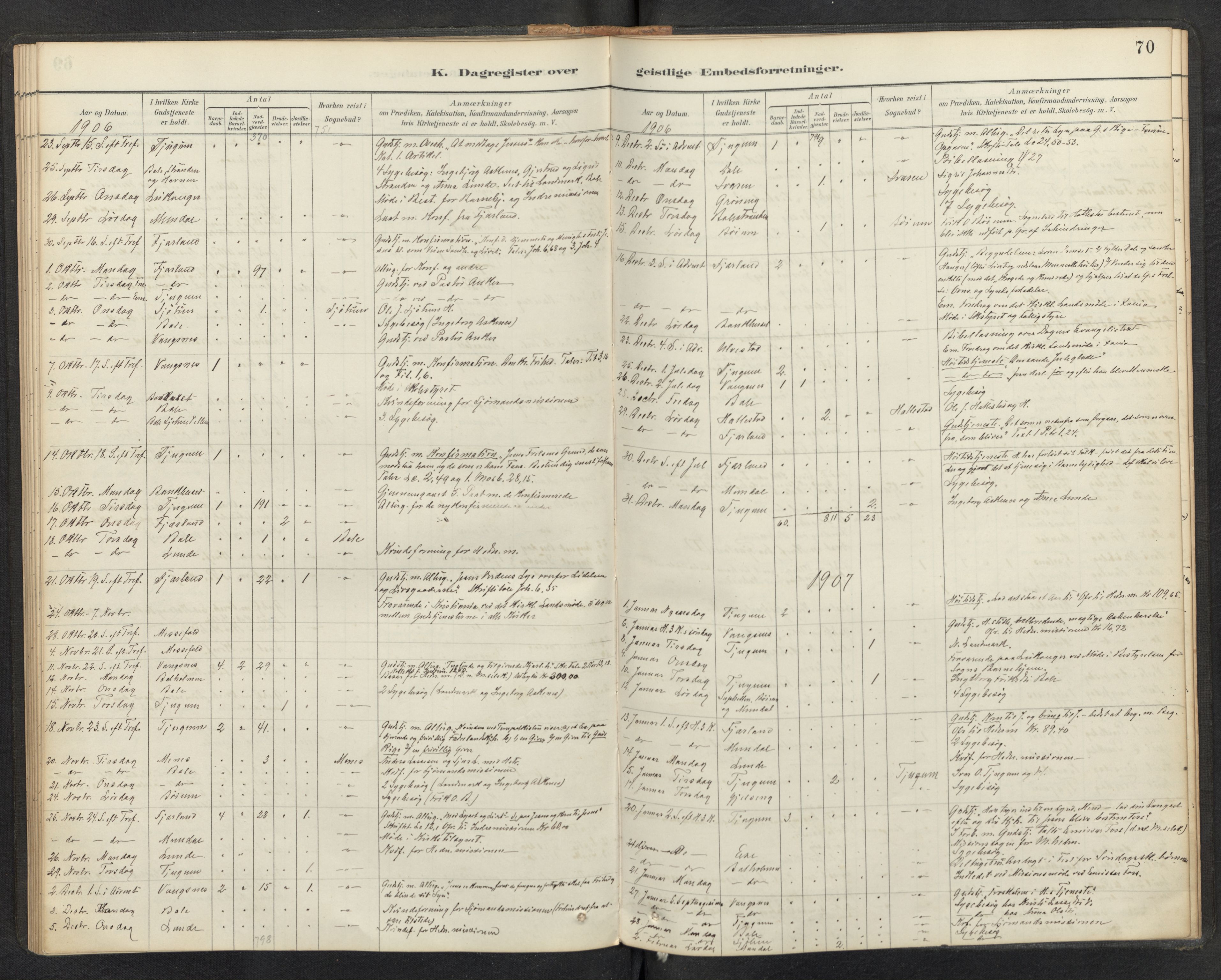 Balestrand sokneprestembete, SAB/A-79601/H/Haa/Haaf/L0001: Diary records no. F 1, 1889-1912, p. 69b-70a