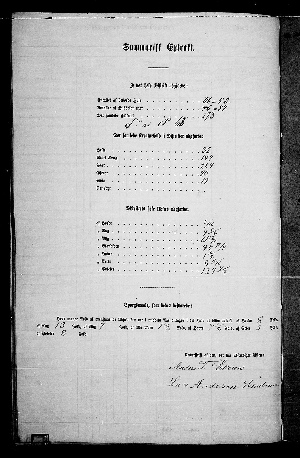 RA, 1865 census for Gran, 1865, p. 118