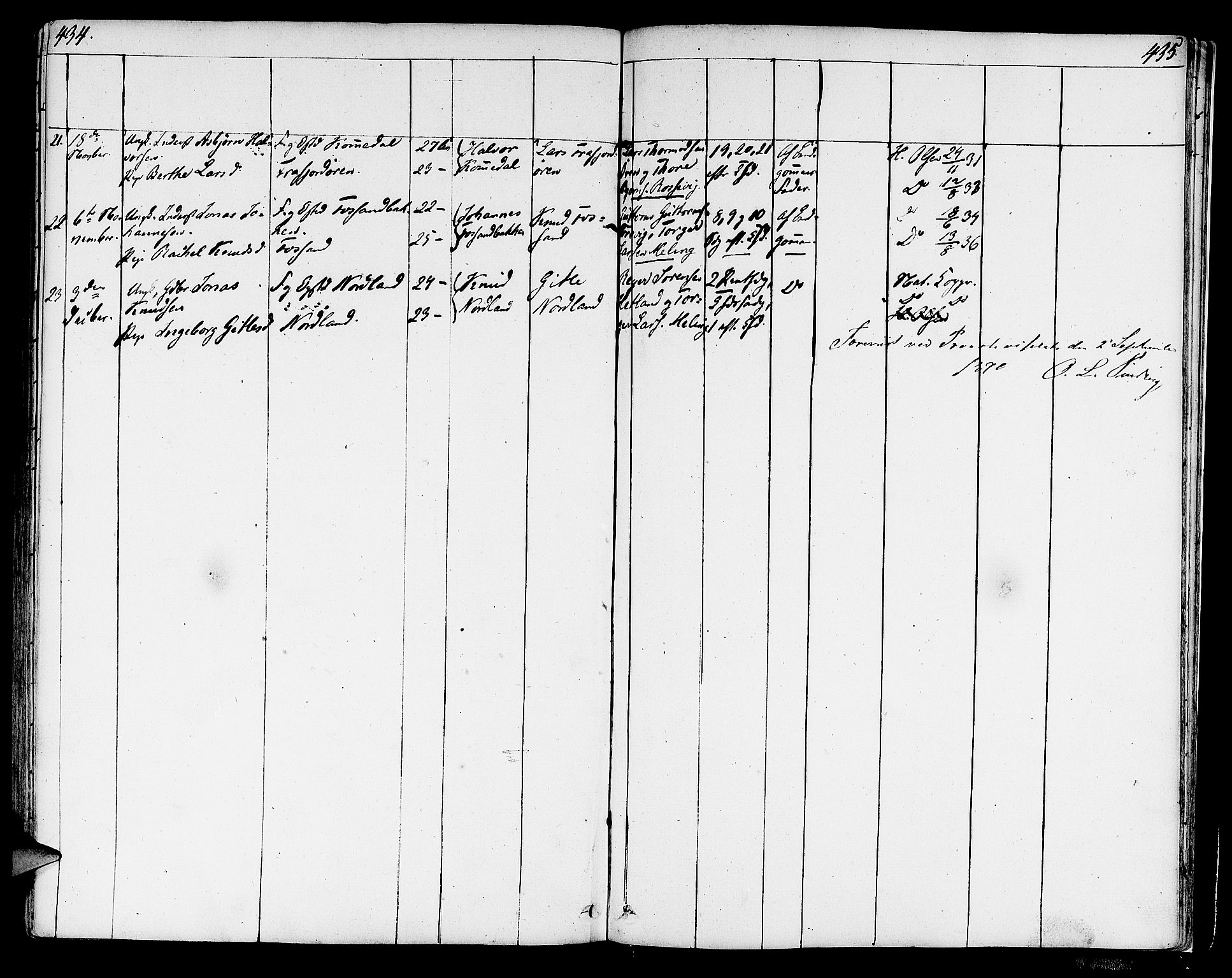 Strand sokneprestkontor, AV/SAST-A-101828/H/Ha/Haa/L0005: Parish register (official) no. A 5, 1833-1854, p. 434-435