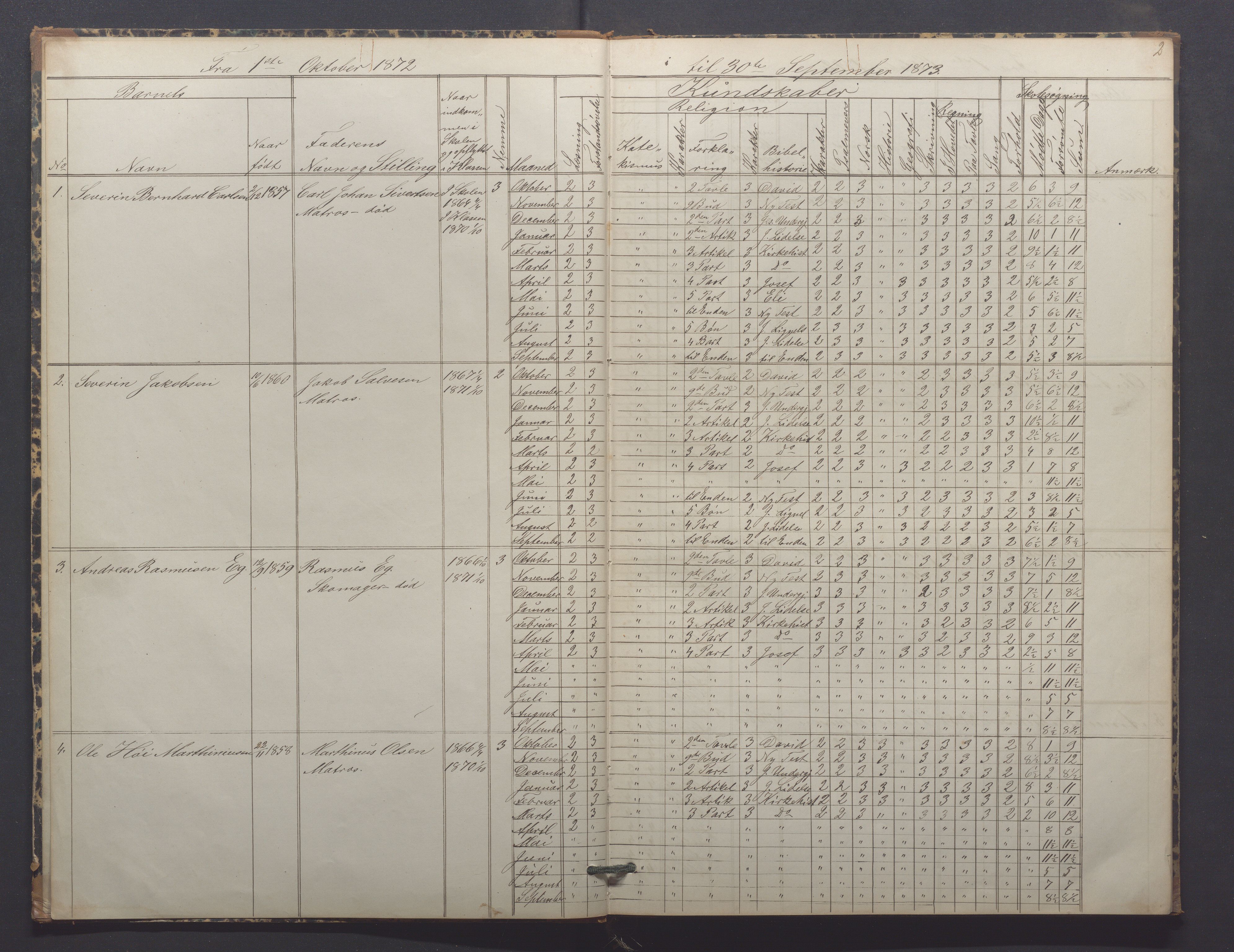 Egersund kommune (Ladested) - Egersund almueskole/folkeskole, IKAR/K-100521/H/L0014: Skoleprotokoll - Almueskolen, 4. klasse, 1872-1877, p. 2