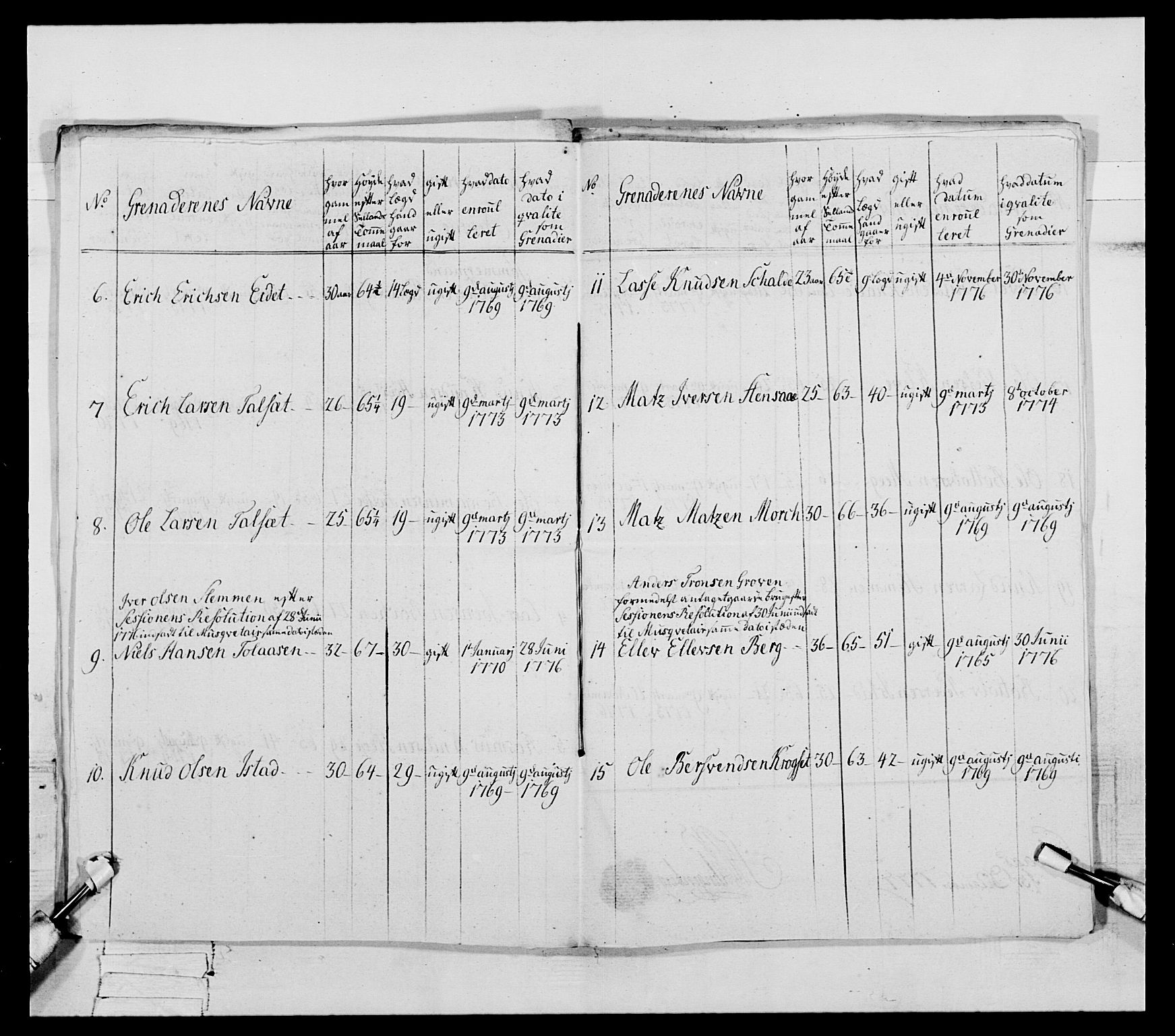 Generalitets- og kommissariatskollegiet, Det kongelige norske kommissariatskollegium, AV/RA-EA-5420/E/Eh/L0077: 2. Trondheimske nasjonale infanteriregiment, 1774-1778, p. 242