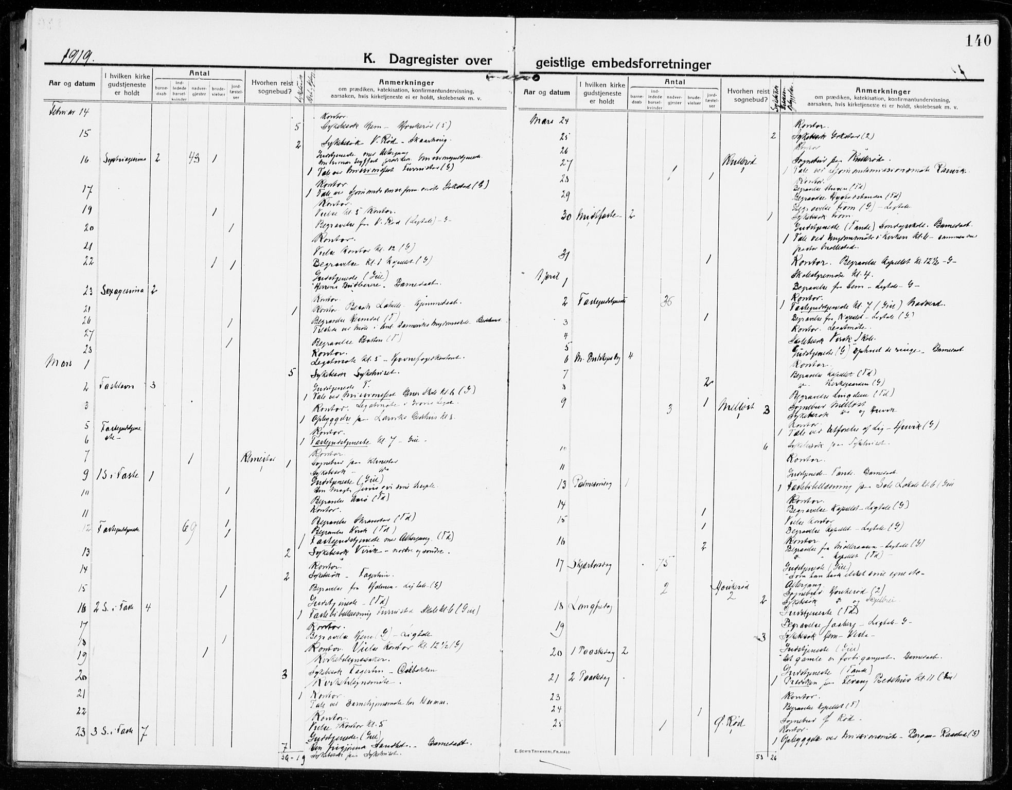 Sandar kirkebøker, AV/SAKO-A-243/F/Fa/L0020: Parish register (official) no. 20, 1915-1919, p. 140