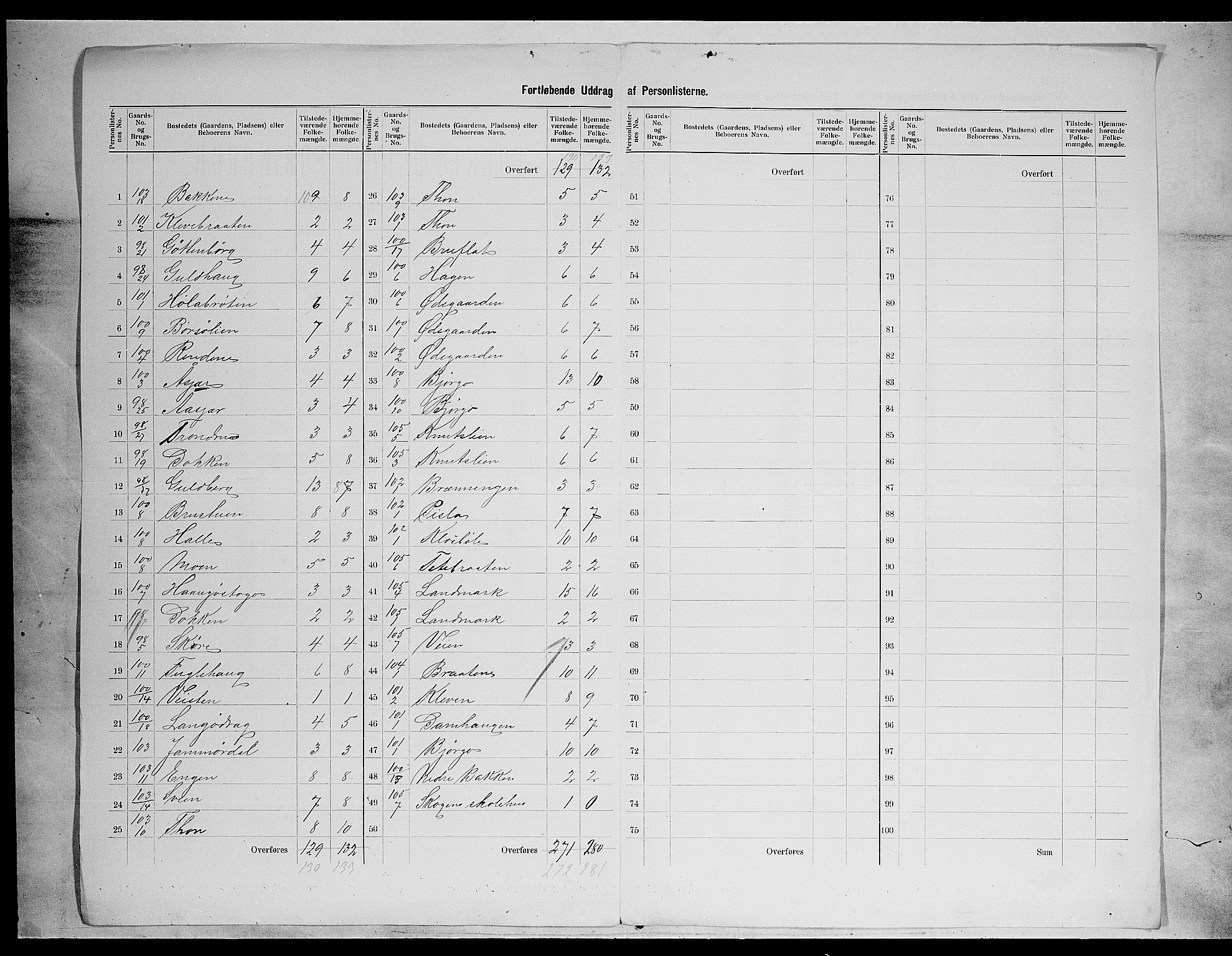 SAH, 1900 census for Nord-Aurdal, 1900, p. 28