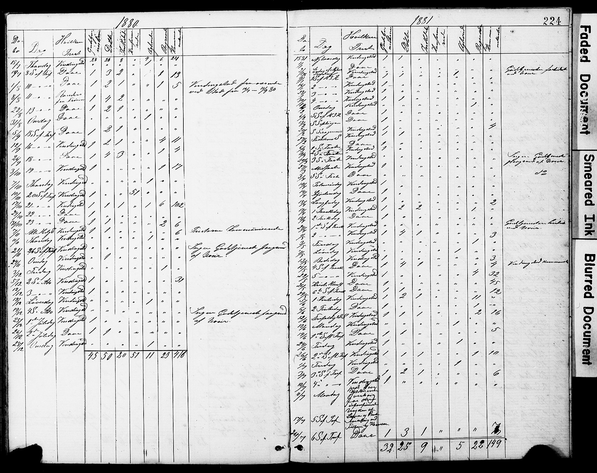Ministerialprotokoller, klokkerbøker og fødselsregistre - Sør-Trøndelag, SAT/A-1456/634/L0541: Parish register (copy) no. 634C03, 1874-1891, p. 224