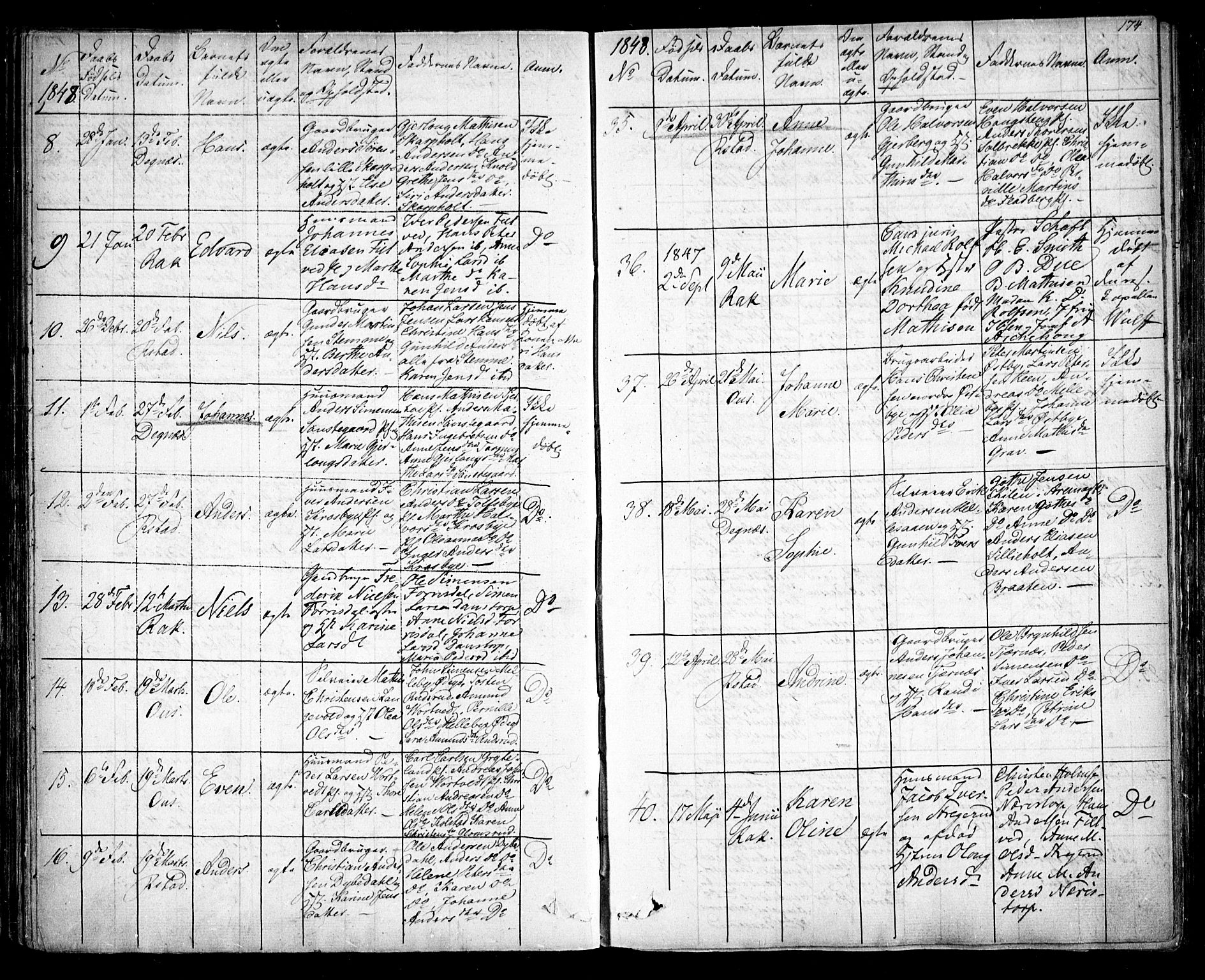 Rakkestad prestekontor Kirkebøker, AV/SAO-A-2008/F/Fa/L0008: Parish register (official) no. I 8, 1842-1849, p. 173-174