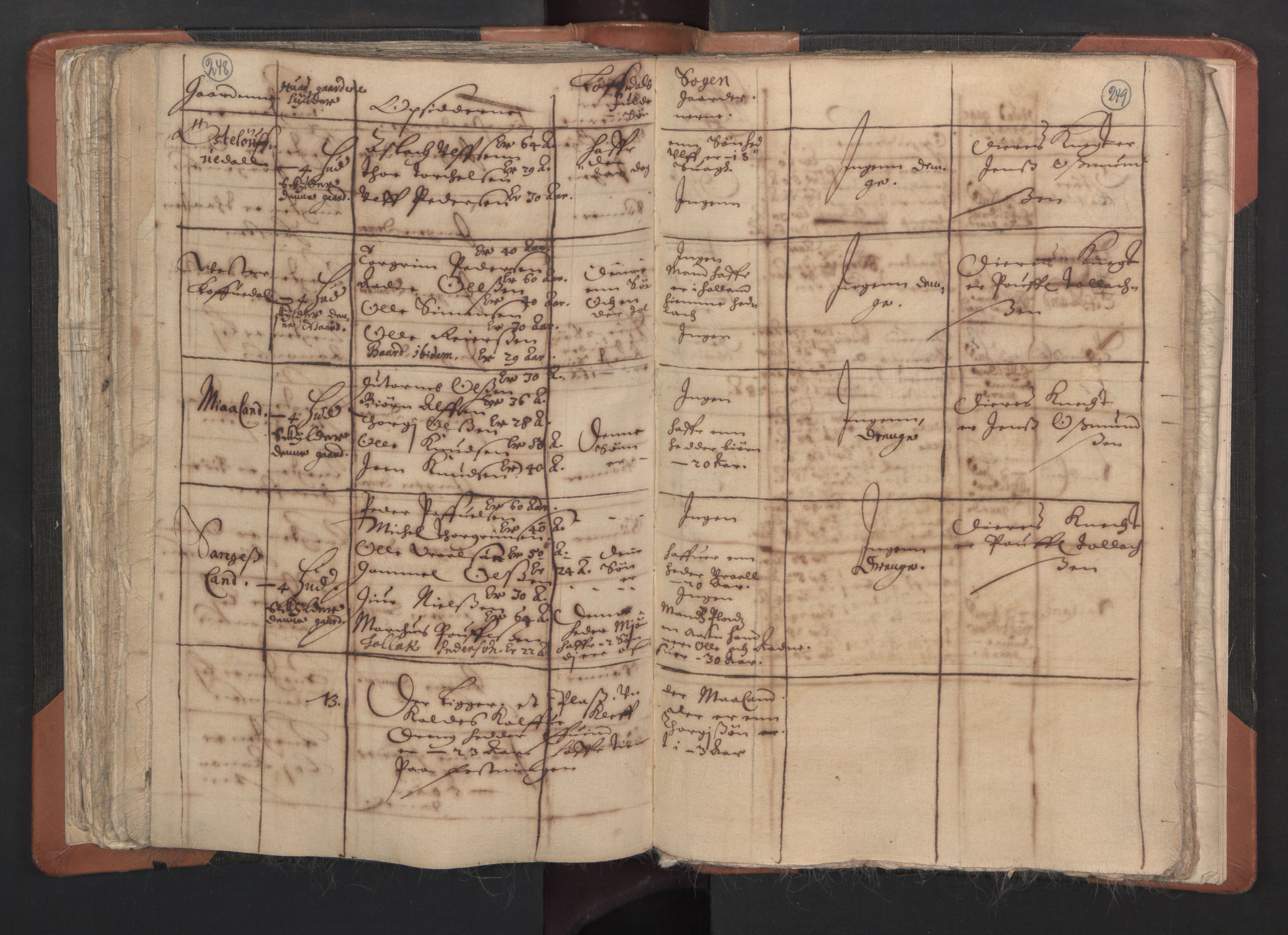 RA, Vicar's Census 1664-1666, no. 15: Mandal deanery, 1664-1666, p. 248-249