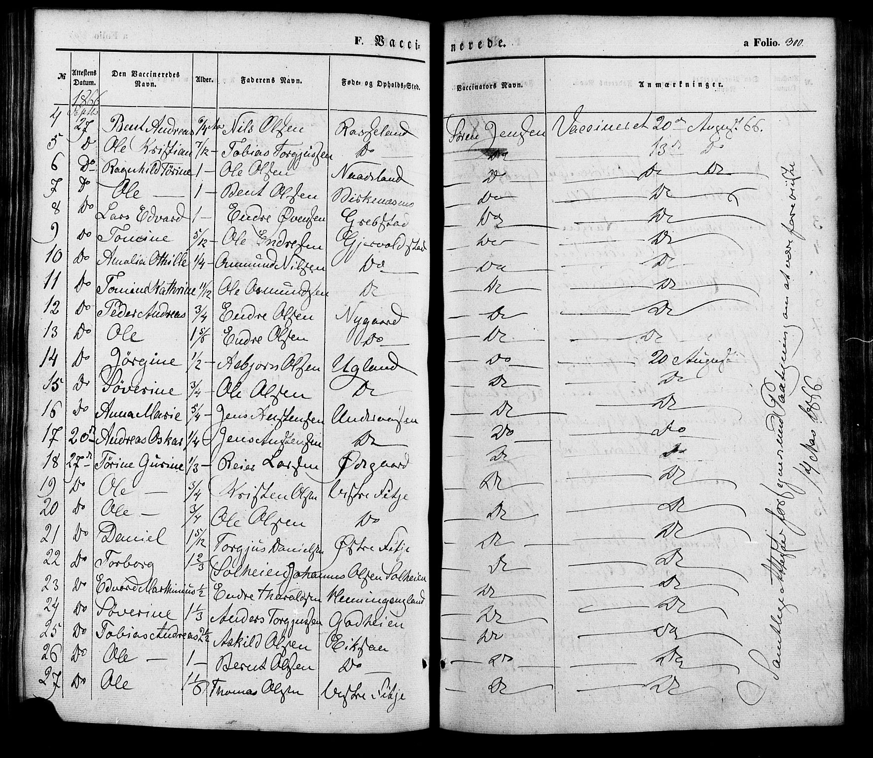 Søgne sokneprestkontor, AV/SAK-1111-0037/F/Fa/Faa/L0002: Parish register (official) no. A 2, 1854-1882, p. 300