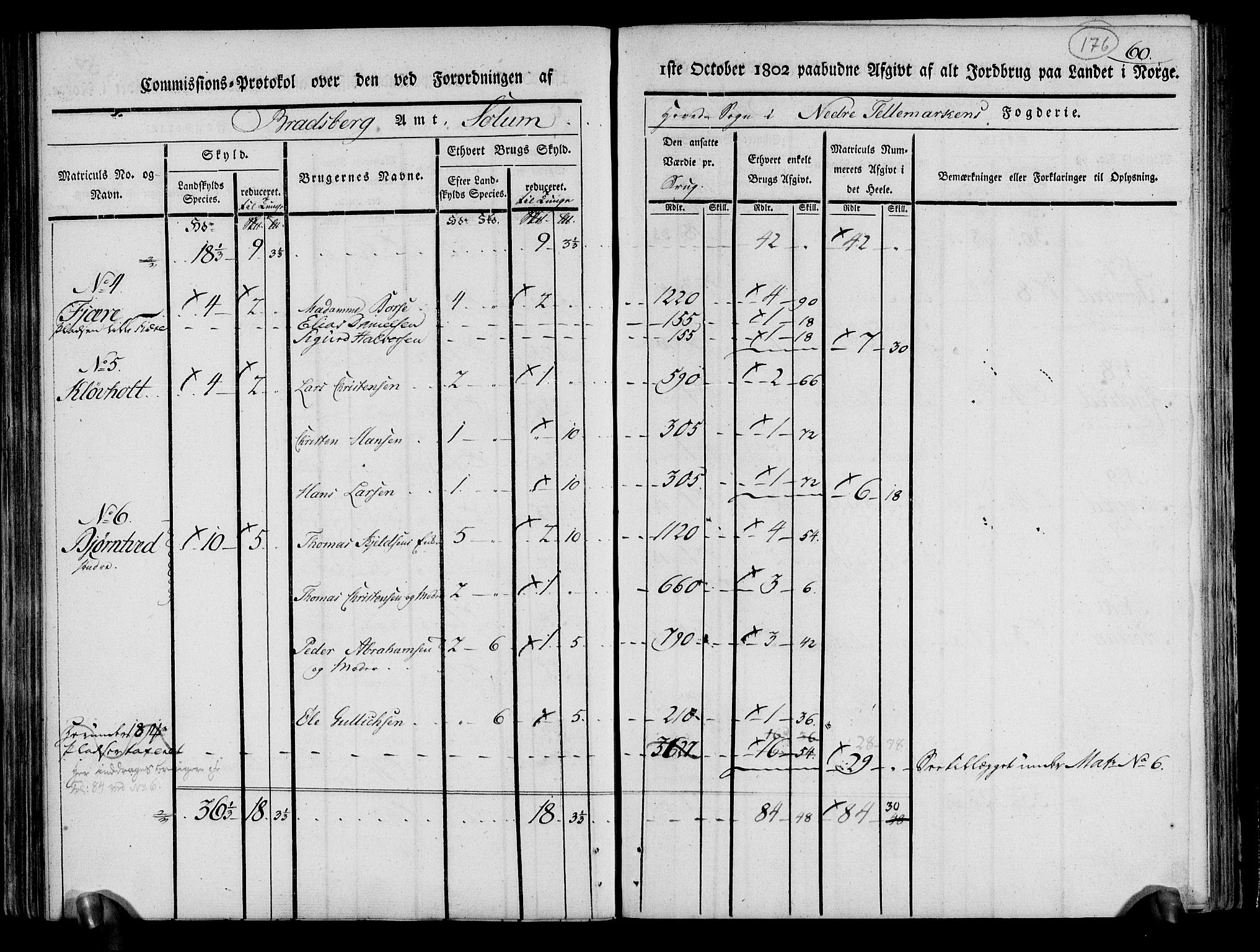 Rentekammeret inntil 1814, Realistisk ordnet avdeling, AV/RA-EA-4070/N/Ne/Nea/L0070: og 0071: Nedre Telemarken og Bamble fogderi. Kommisjonsprotokoll for Gjerpen, Solum, Holla, Bø, Sauherad og Heddal prestegjeld., 1803, p. 65