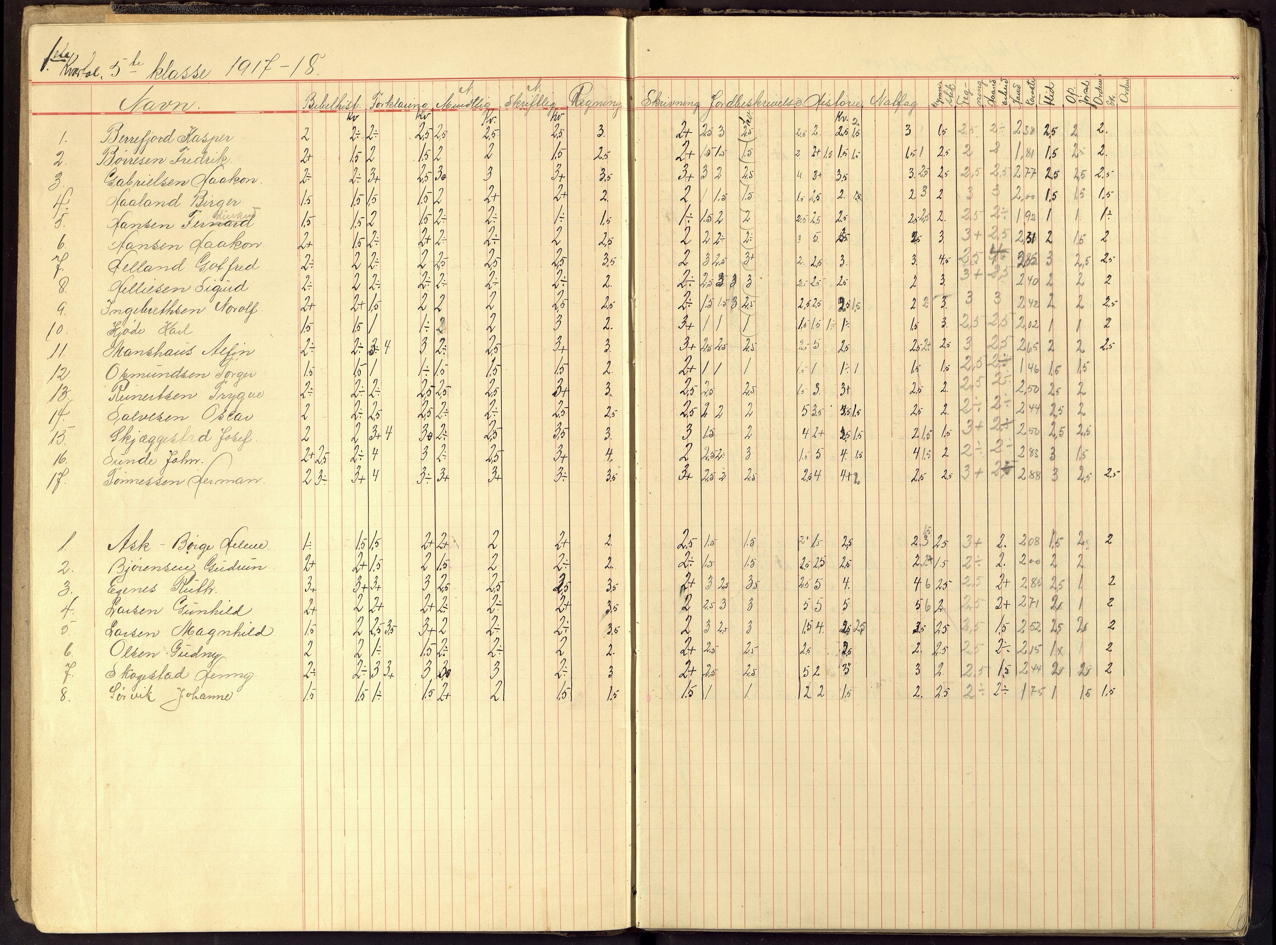 Flekkefjord By - Flekkefjord Folkeskole, ARKSOR/1004FG550/G/L0017: Karakterprotokoll, 1917-1925