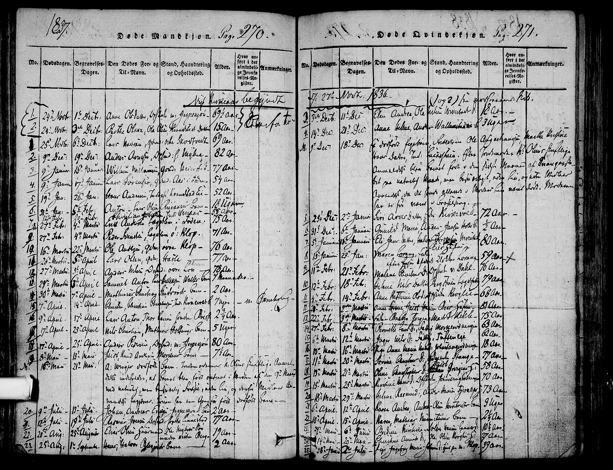 Ramnes kirkebøker, AV/SAKO-A-314/F/Fa/L0004: Parish register (official) no. I 4, 1813-1840, p. 270-271