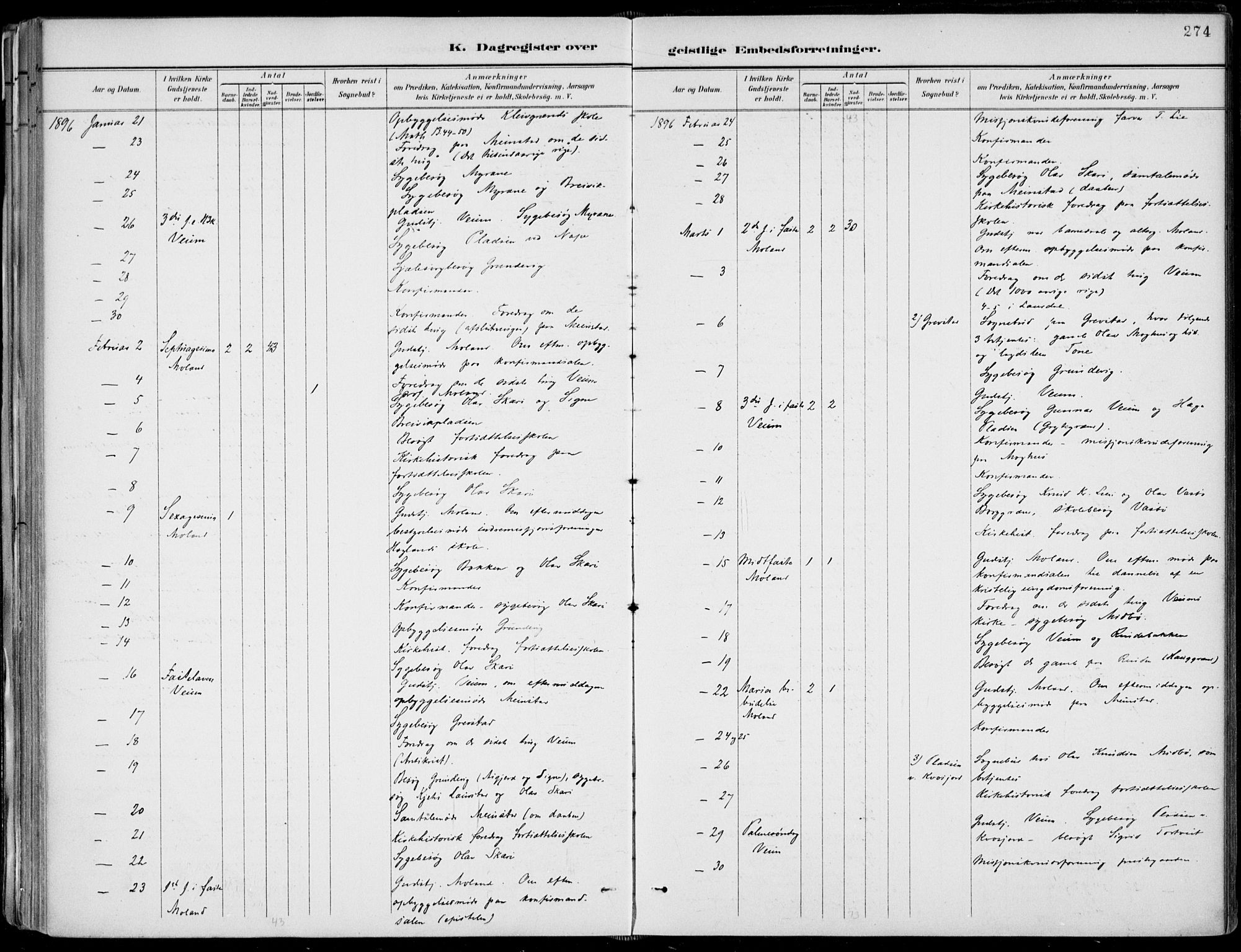 Fyresdal kirkebøker, AV/SAKO-A-263/F/Fa/L0007: Parish register (official) no. I 7, 1887-1914, p. 274