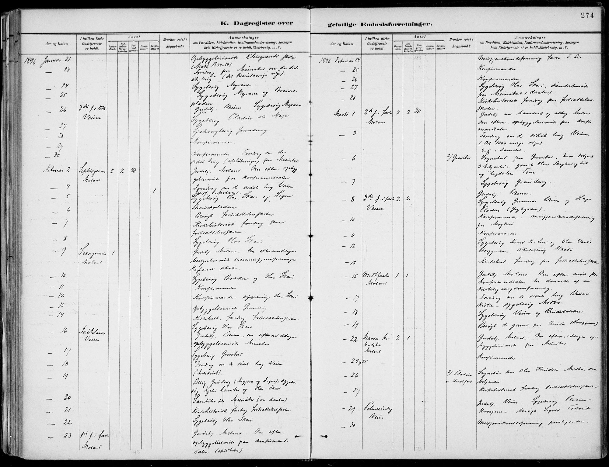 Fyresdal kirkebøker, SAKO/A-263/F/Fa/L0007: Parish register (official) no. I 7, 1887-1914, p. 274